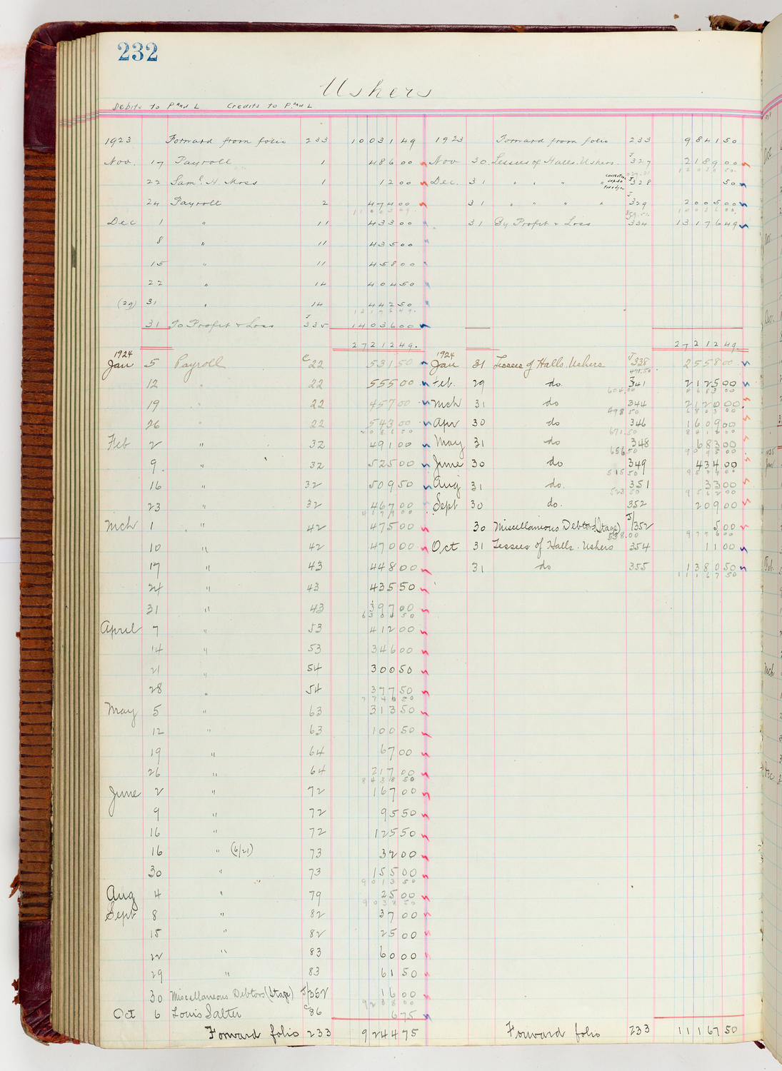 Music Hall Accounting Ledger Journal, volume 6, page 232