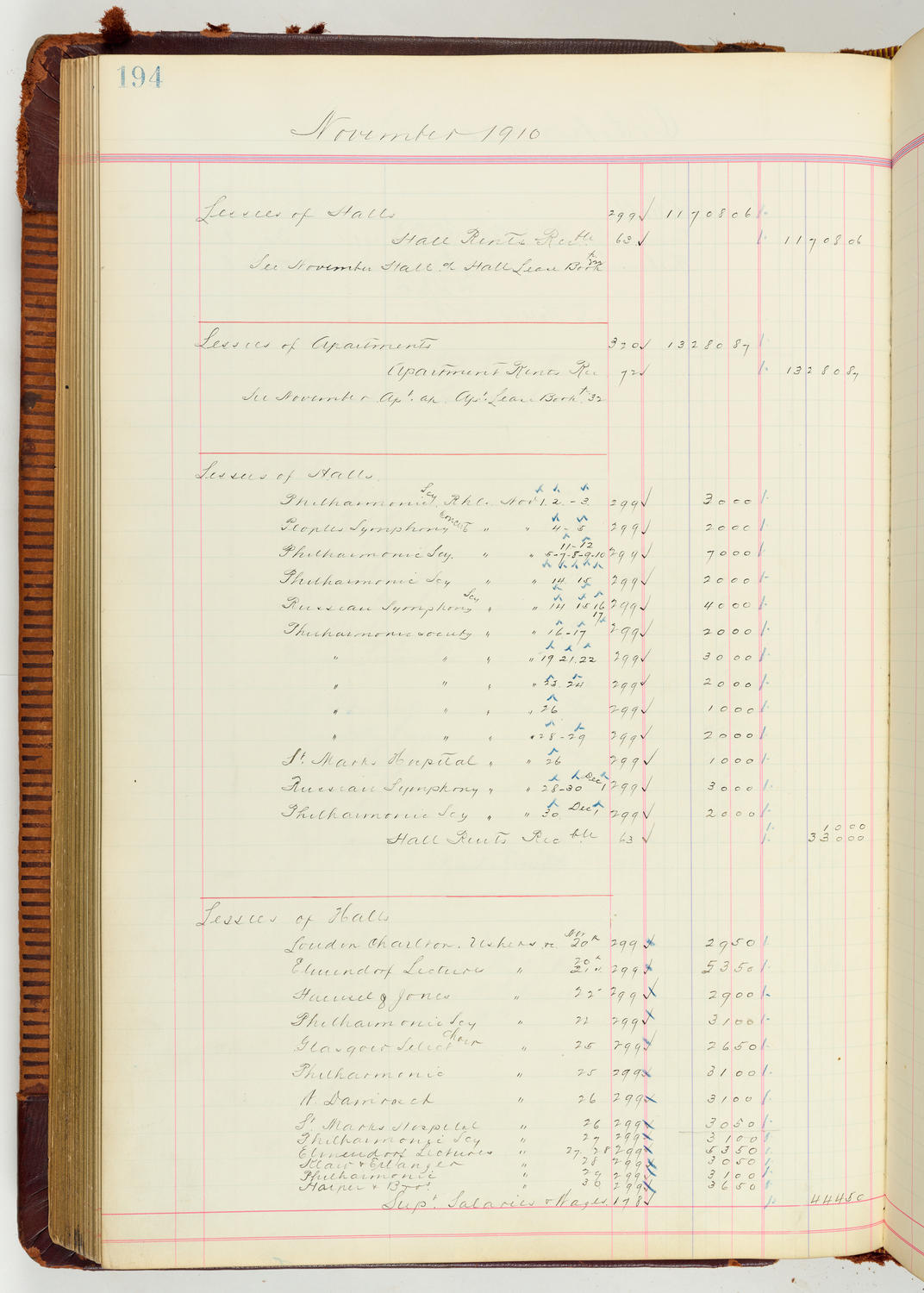 Music Hall Accounting Ledger Journal, volume 7, page 194