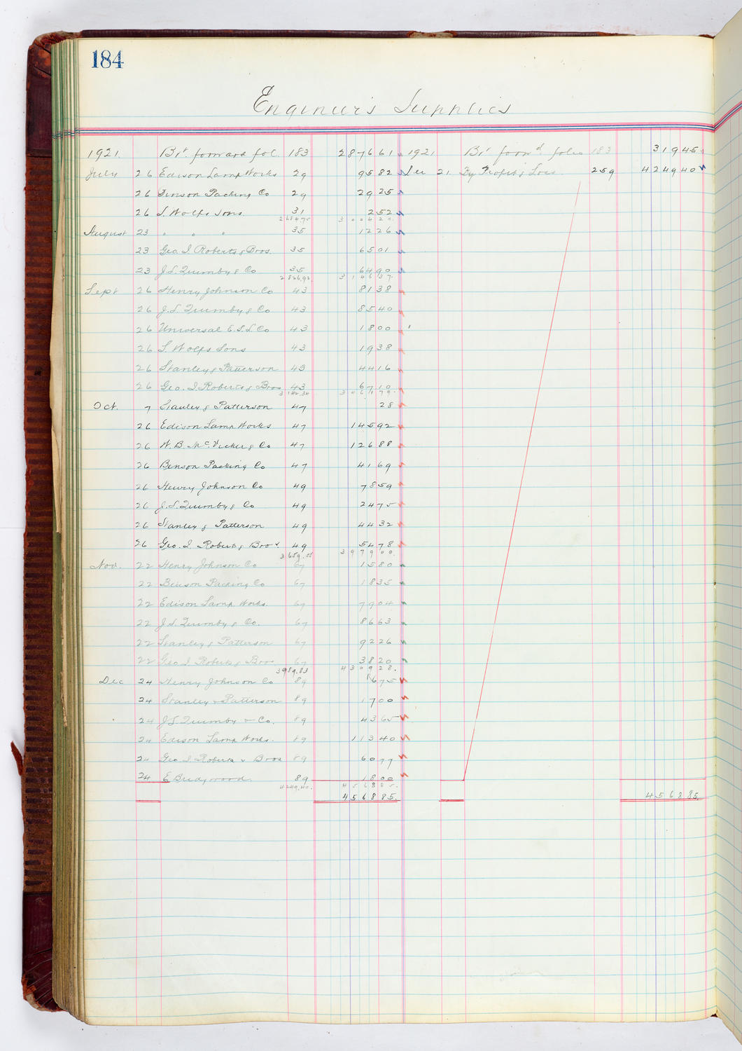 Music Hall Accounting Ledger, volume 4, page 184