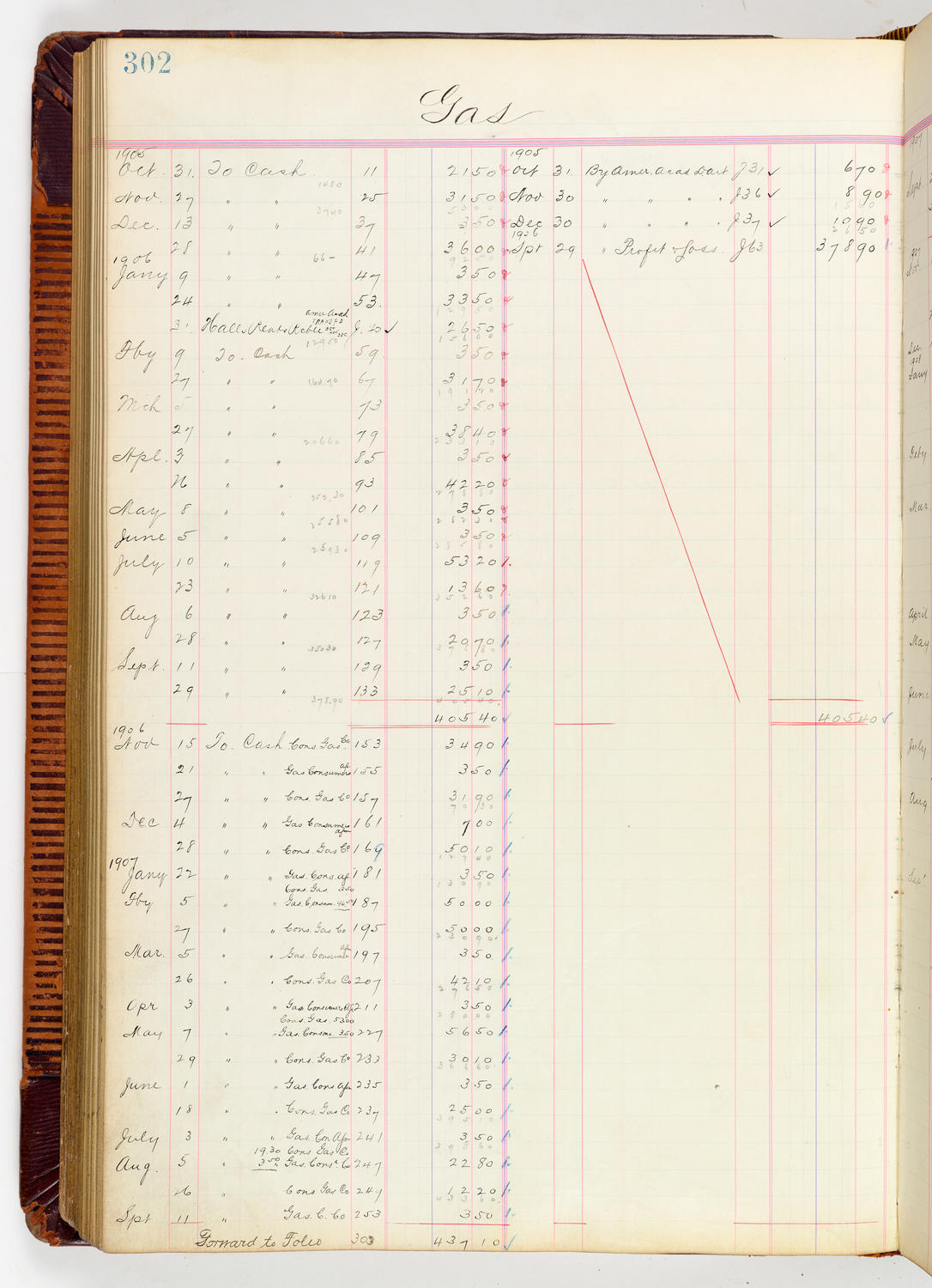 Music Hall Accounting Ledger, volume 3, page 302