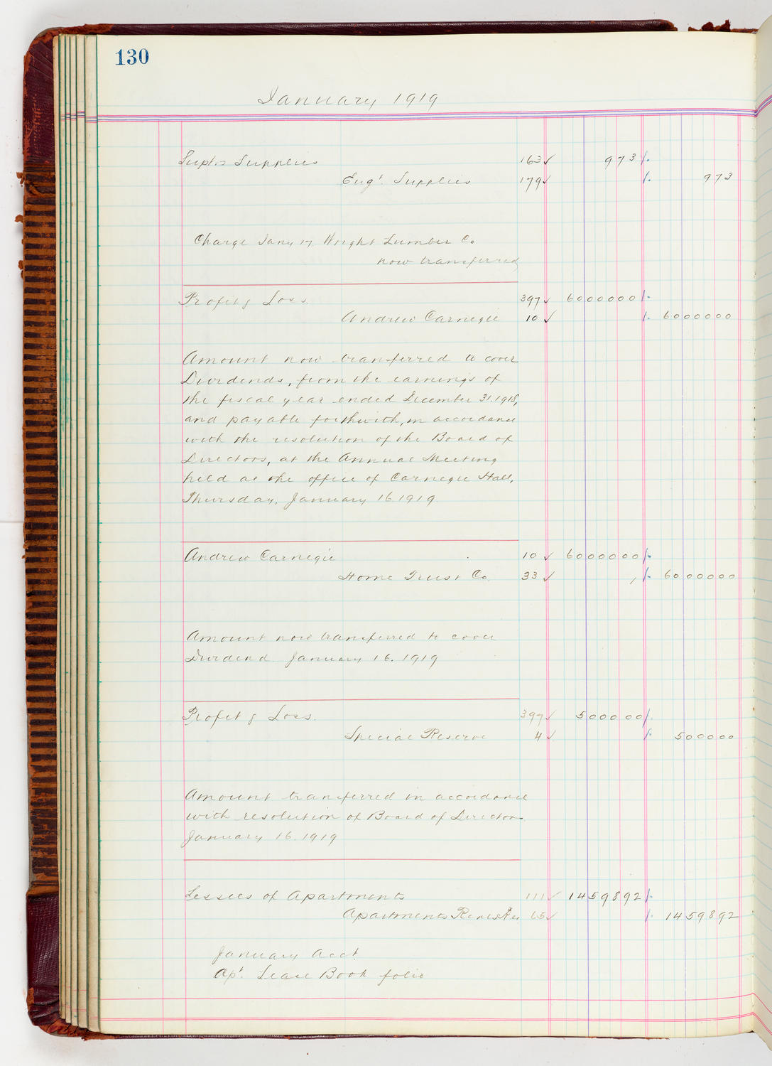 Music Hall Accounting Ledger, volume 5, page 130