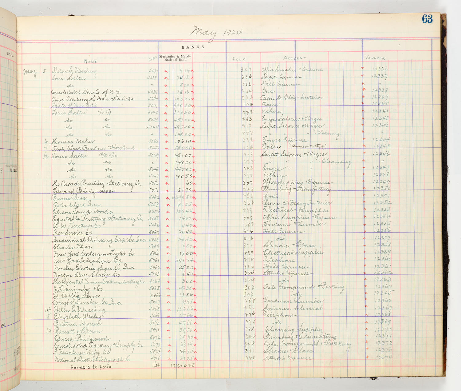 Music Hall Accounting Ledger Cash Book, volume 8, page 63b