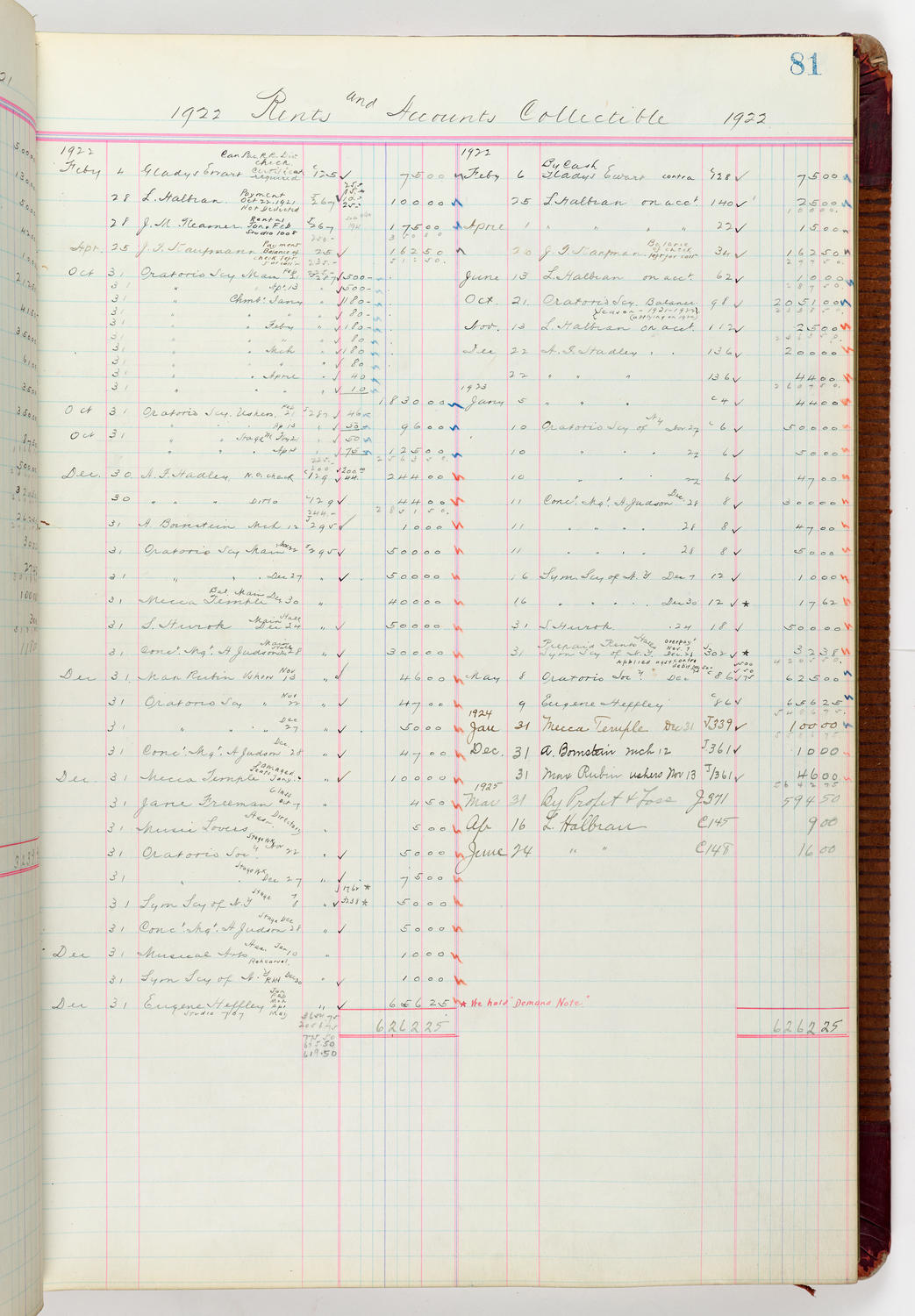 Music Hall Accounting Ledger Journal, volume 6, page 81