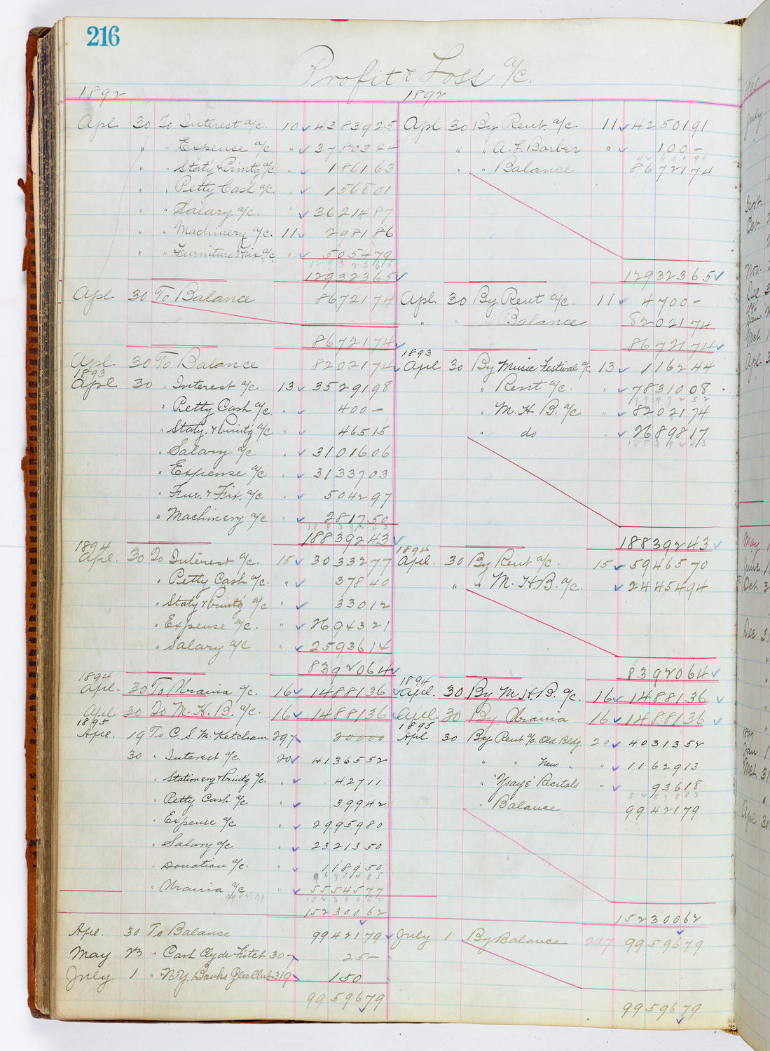 Music Hall Accounting Ledger, volume 1, page 216