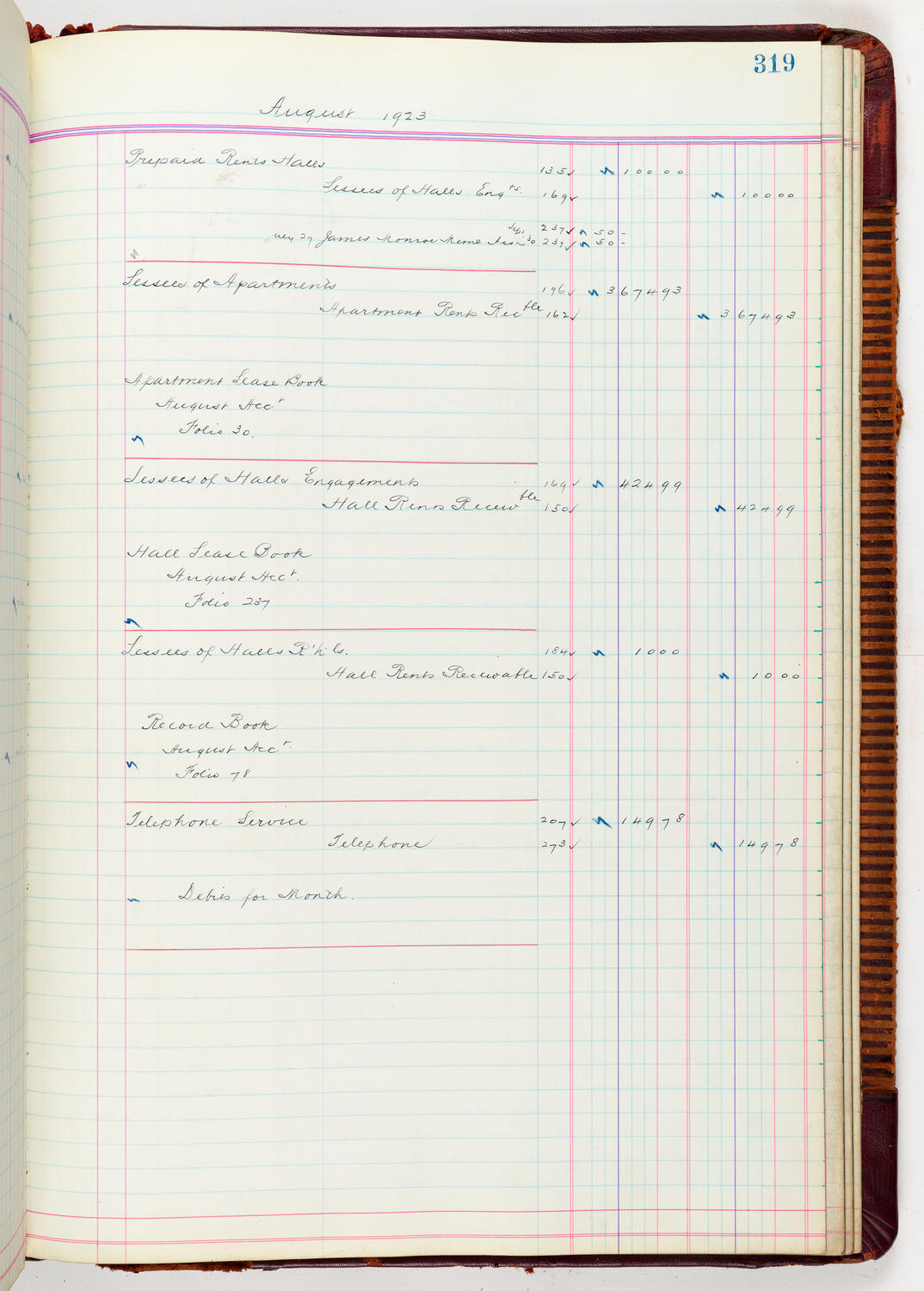 Music Hall Accounting Ledger, volume 5, page 319