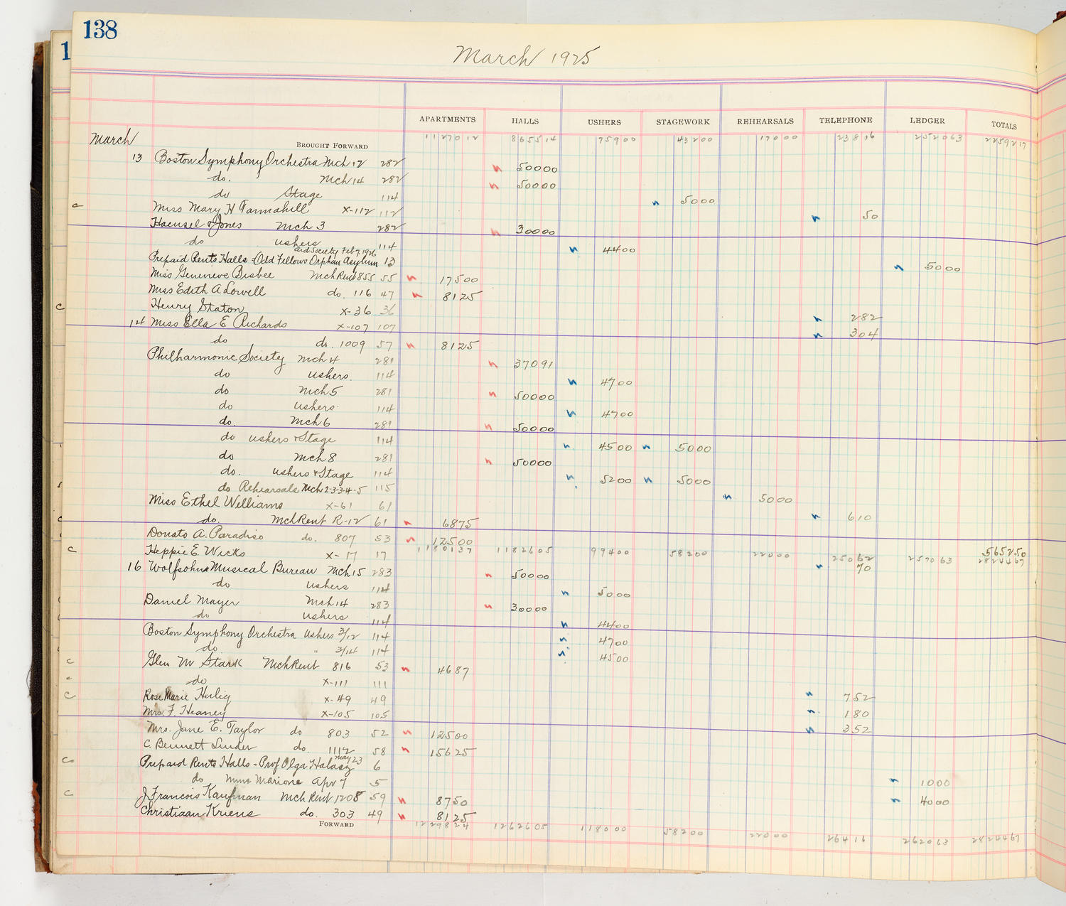 Music Hall Accounting Ledger Cash Book, volume 8, page 138a