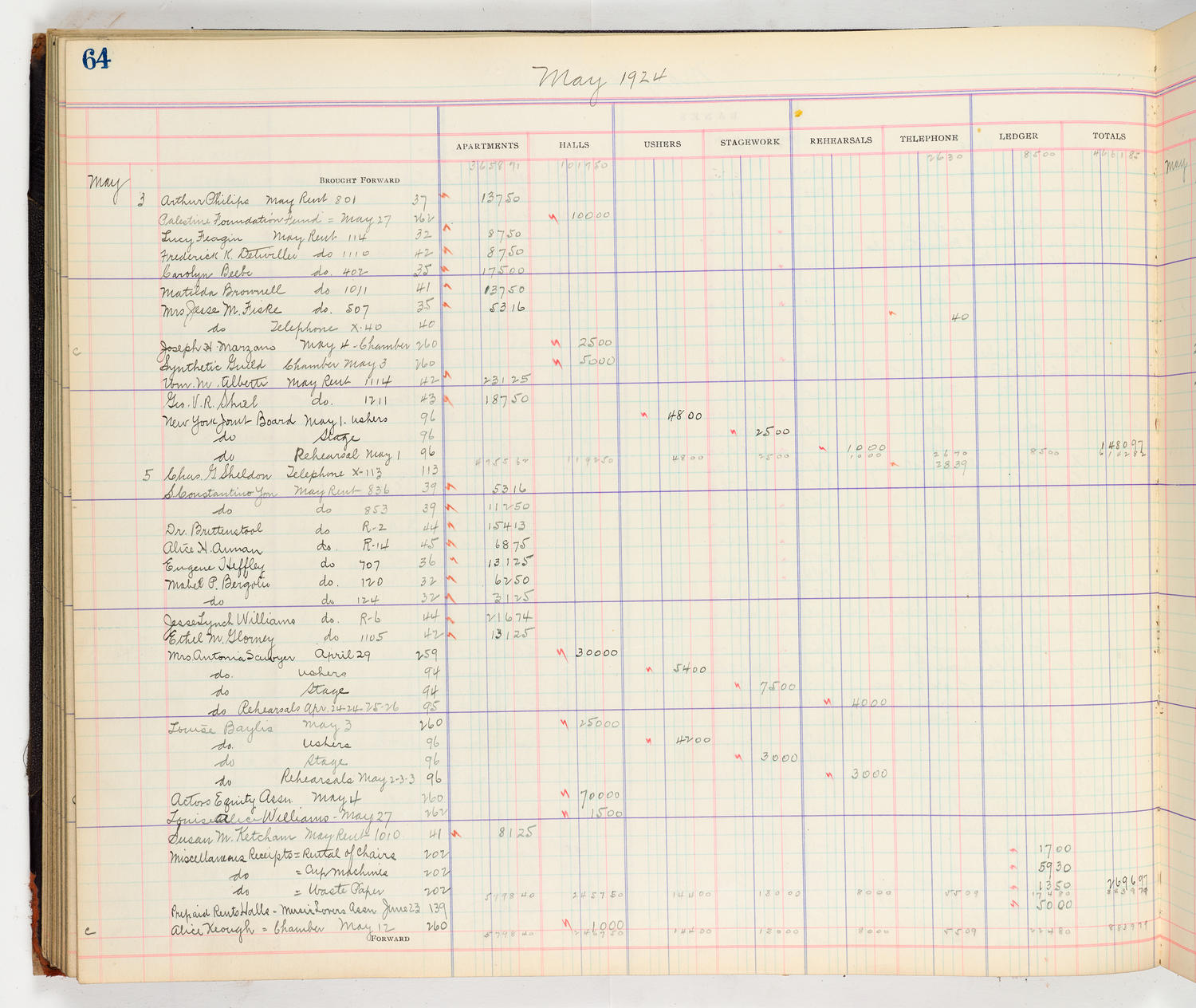 Music Hall Accounting Ledger Cash Book, volume 8, page 64a