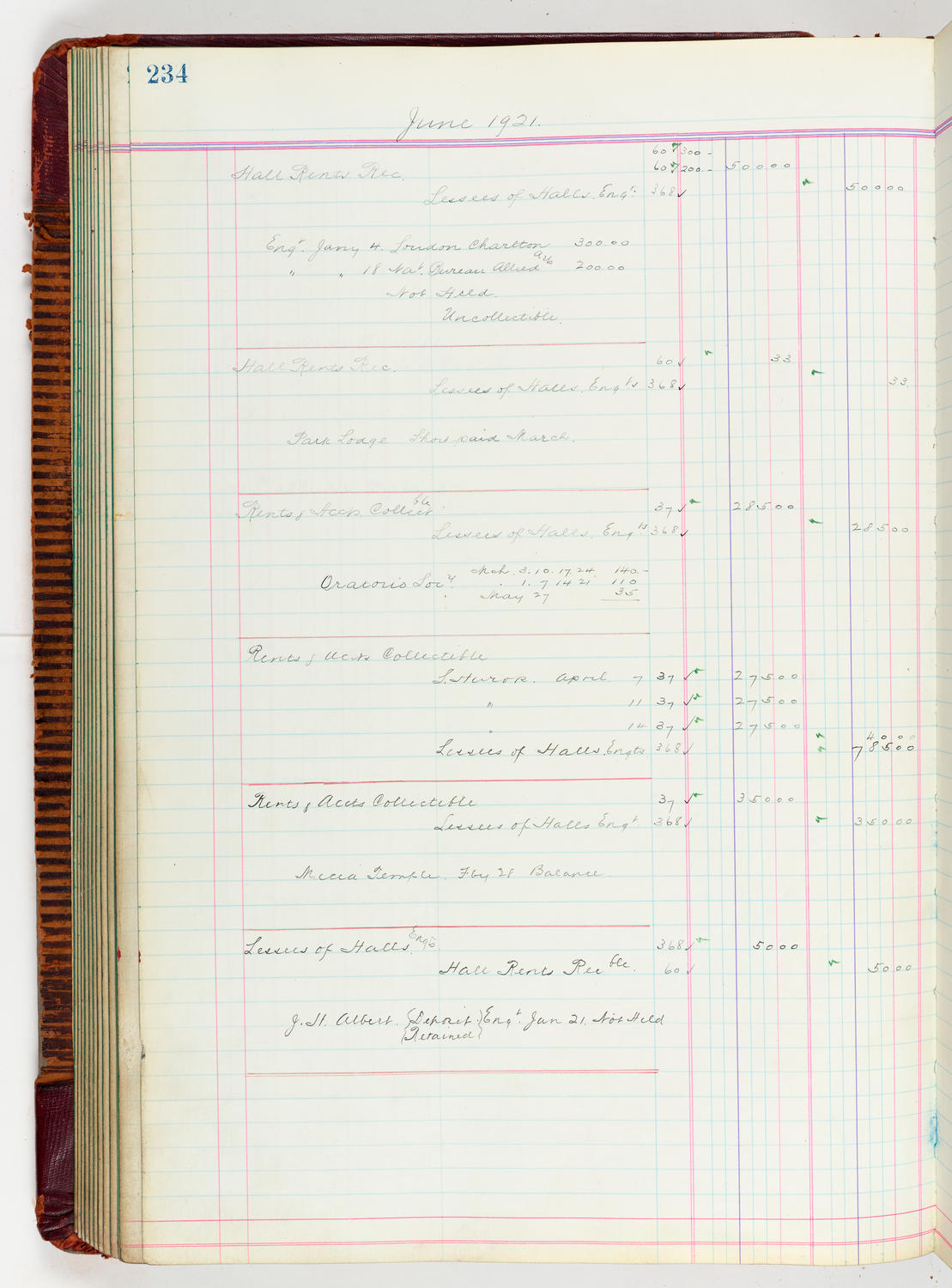 Music Hall Accounting Ledger, volume 5, page 234
