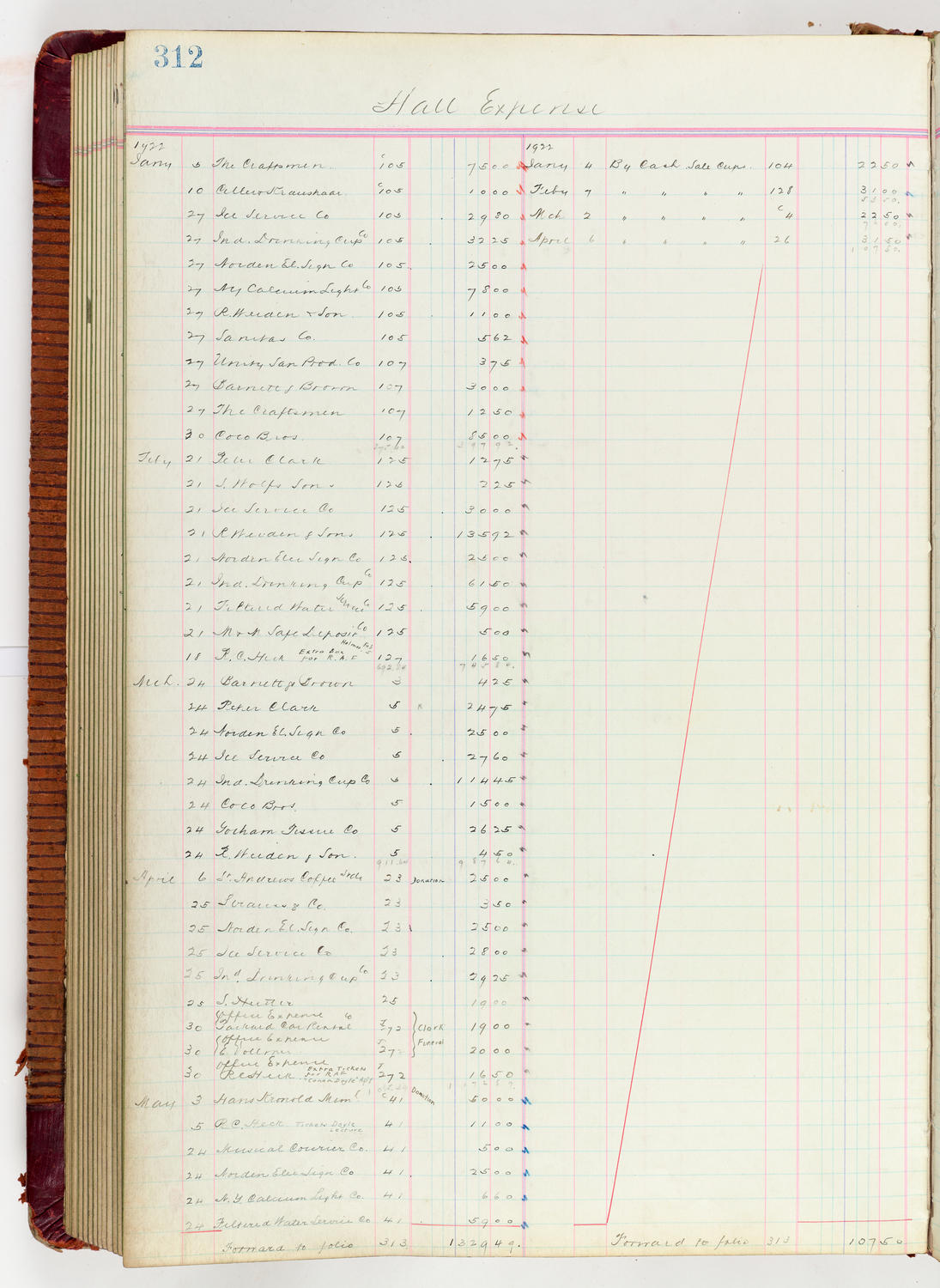 Music Hall Accounting Ledger Journal, volume 6, page 312