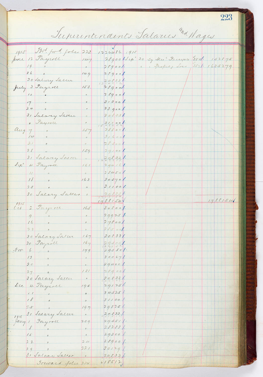 Music Hall Accounting Ledger, volume 4, page 223