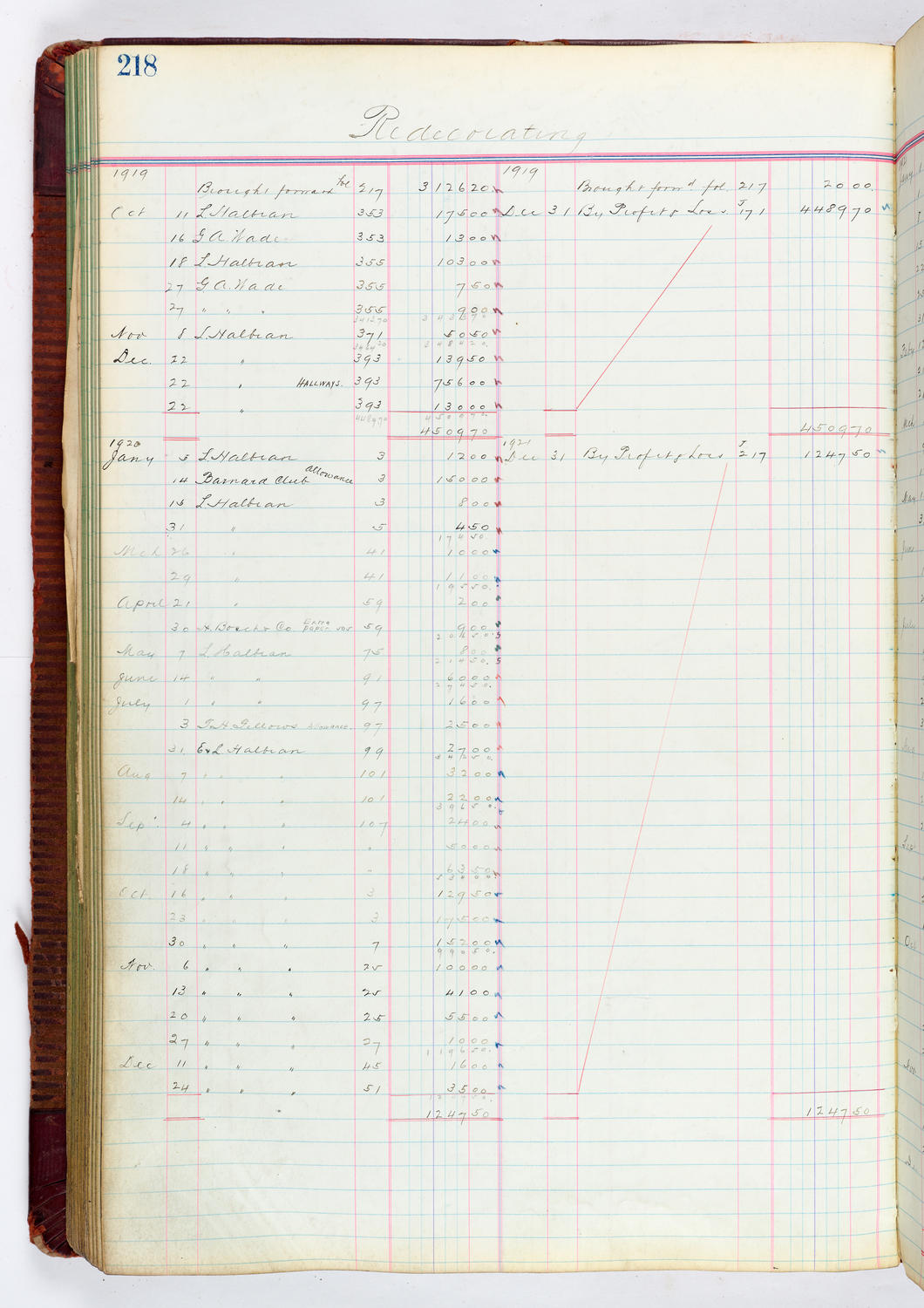 Music Hall Accounting Ledger, volume 4, page 218
