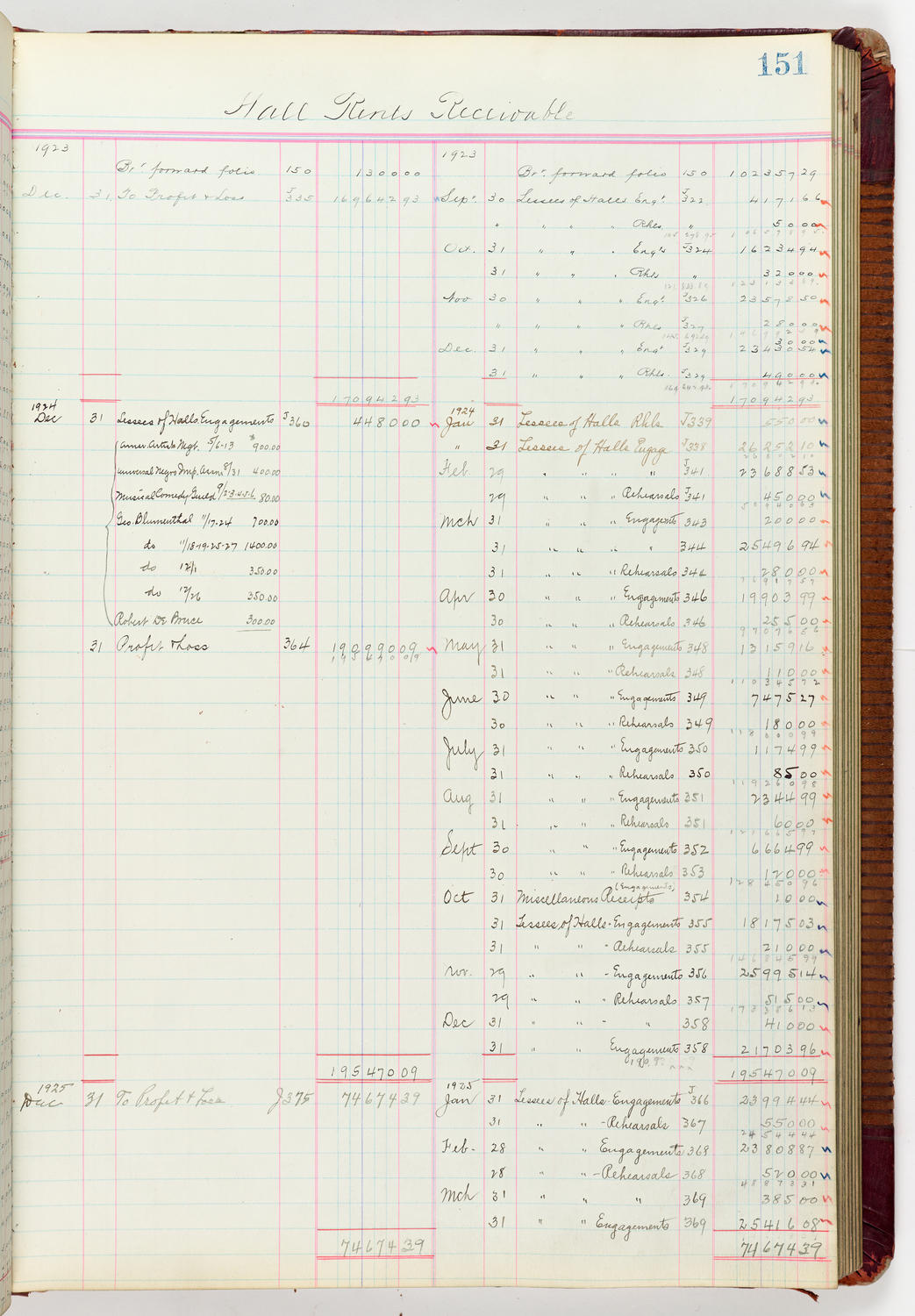 Music Hall Accounting Ledger Journal, volume 6, page 151