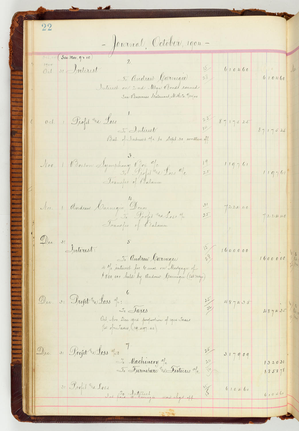 Music Hall Accounting Ledger Journal, volume 7, page 22