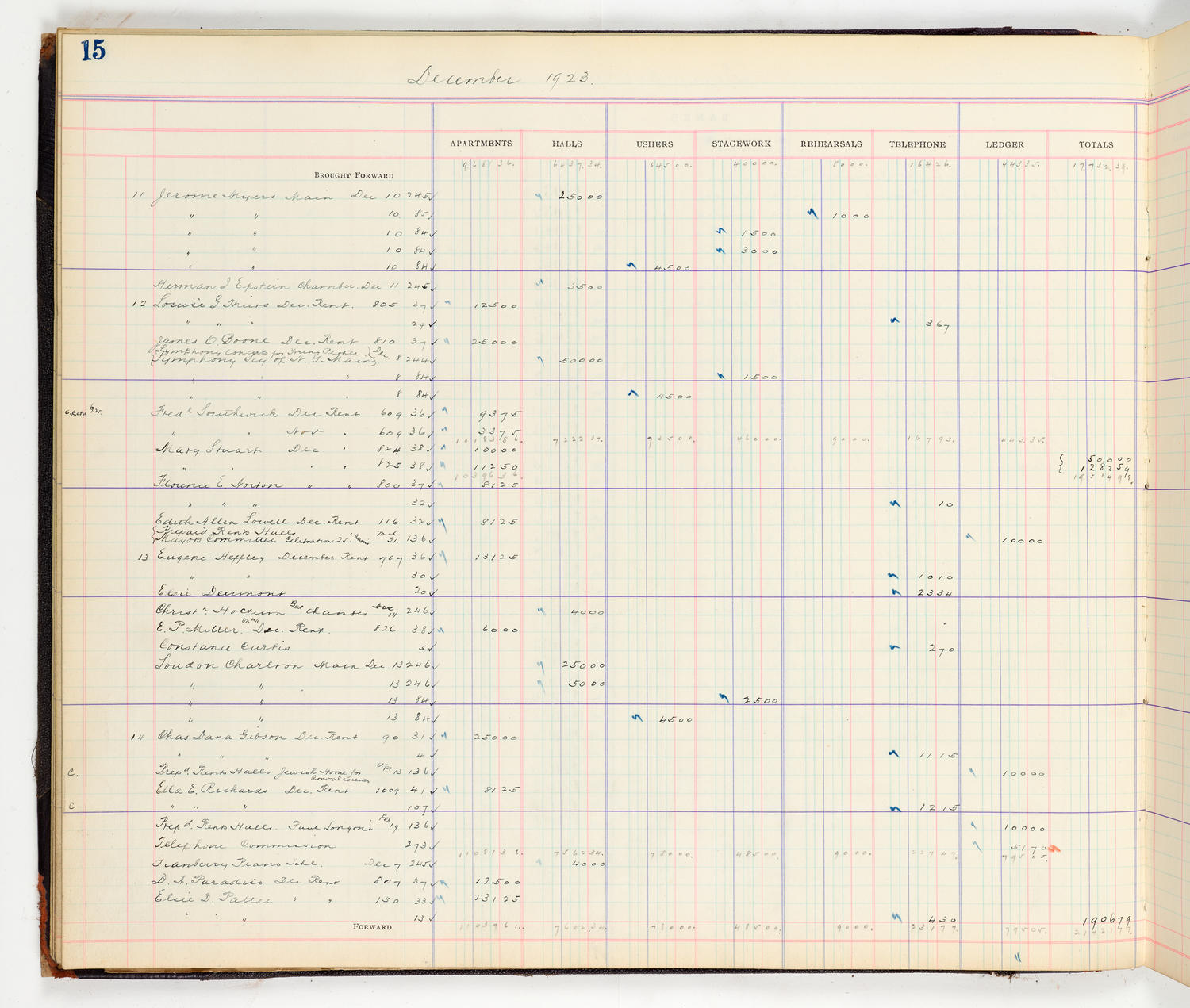 Music Hall Accounting Ledger Cash Book, volume 8, page 15a