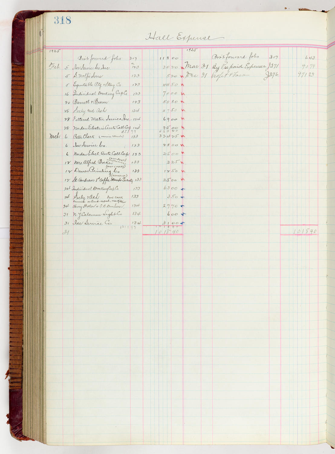 Music Hall Accounting Ledger Journal, volume 6, page 318