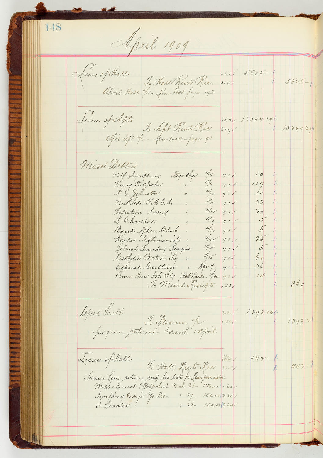 Music Hall Accounting Ledger Journal, volume 7, page 148