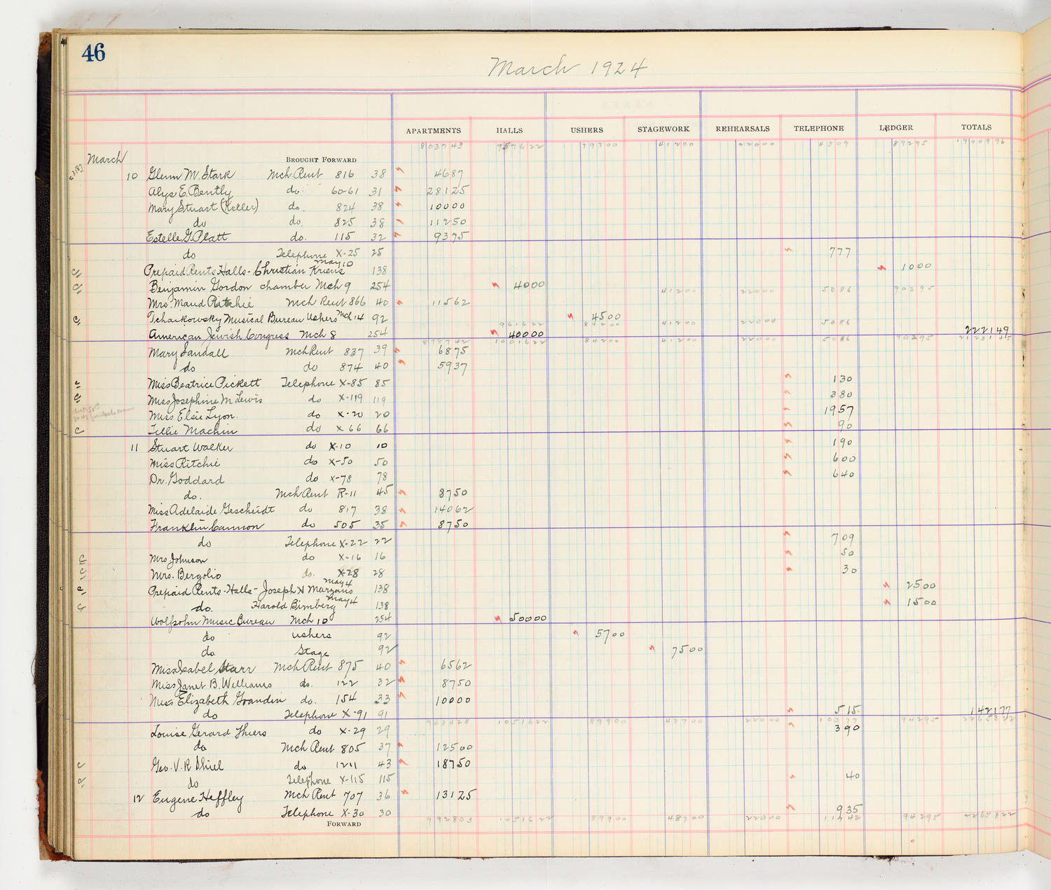 Music Hall Accounting Ledger Cash Book, volume 8, page 46a