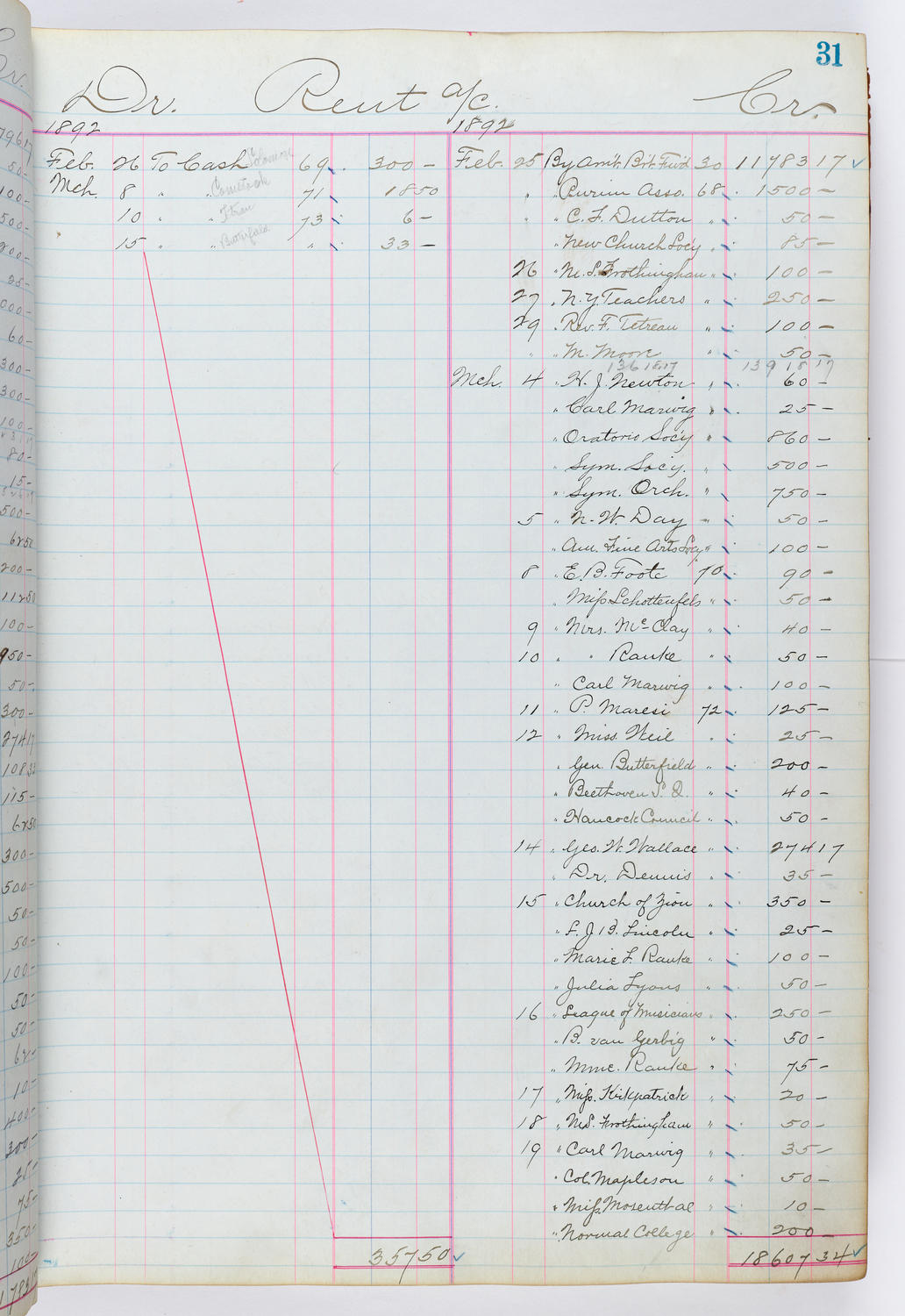 Music Hall Accounting Ledger, volume 1, page 31