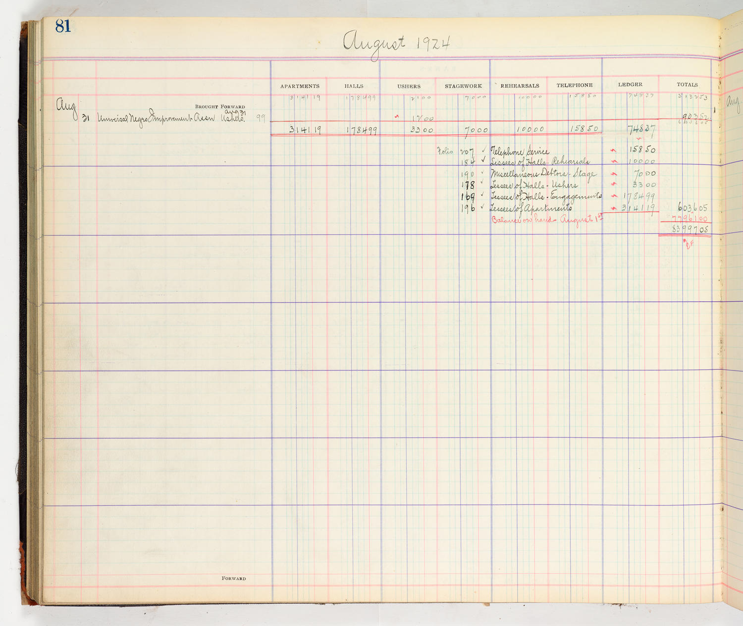 Music Hall Accounting Ledger Cash Book, volume 8, page 81a