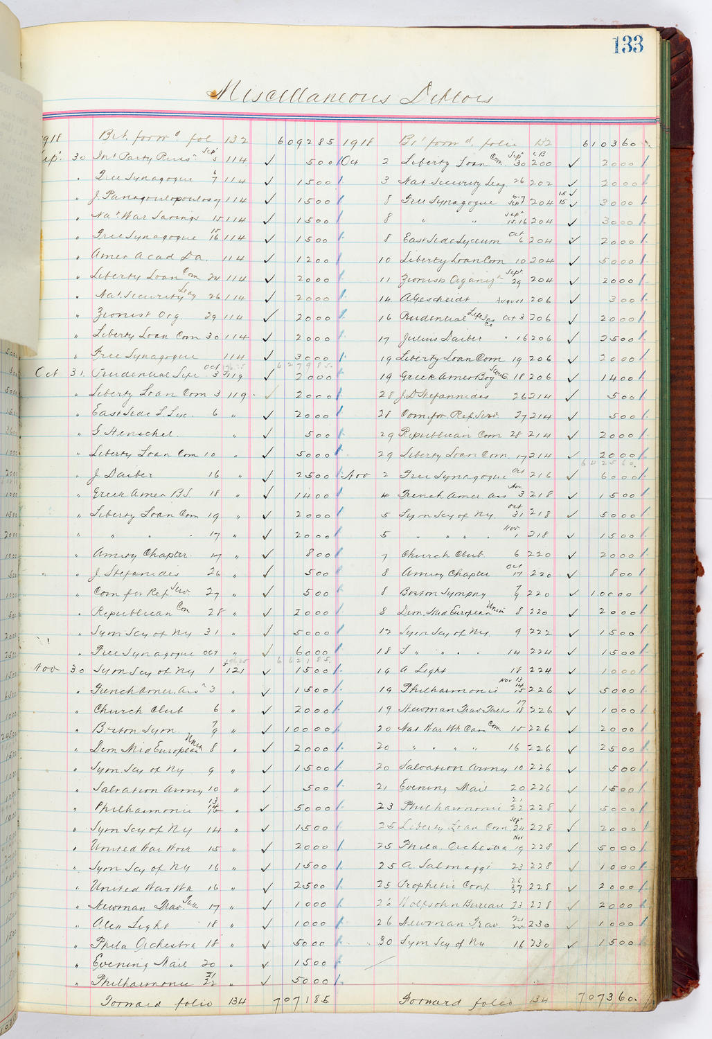 Music Hall Accounting Ledger, volume 4, page 133