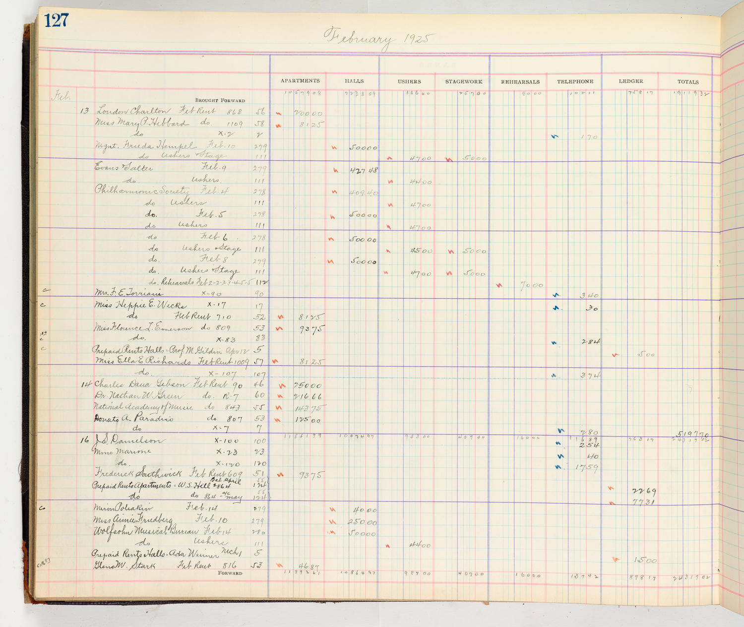 Music Hall Accounting Ledger Cash Book, volume 8, page 127a