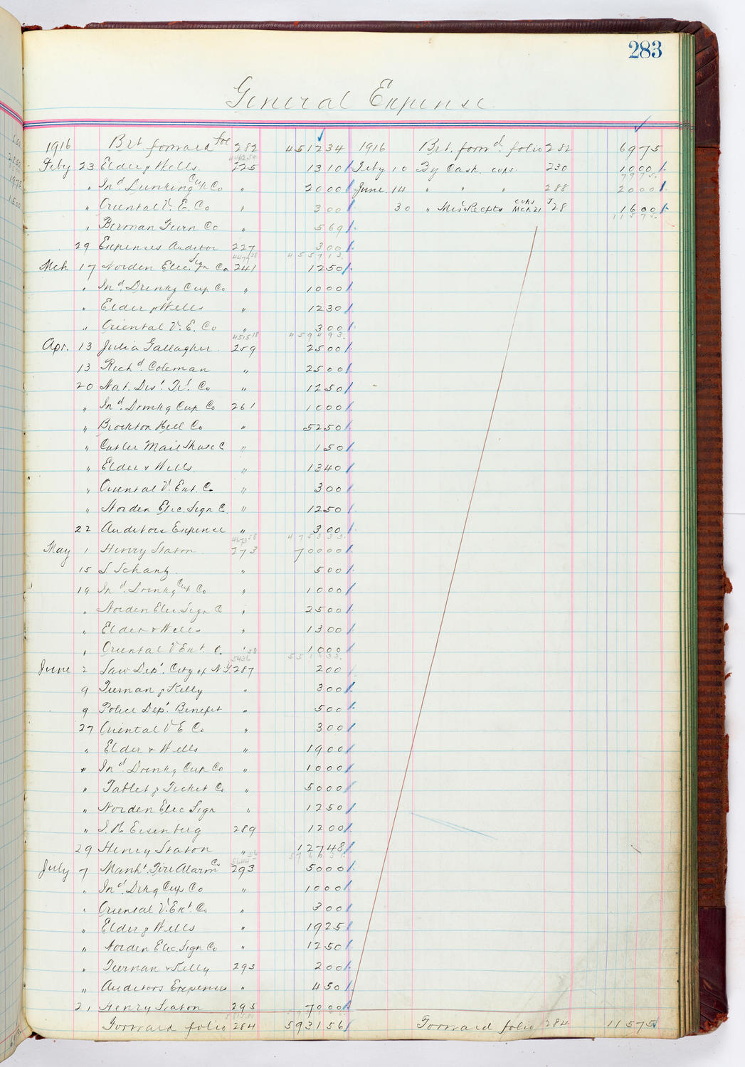 Music Hall Accounting Ledger, volume 4, page 283