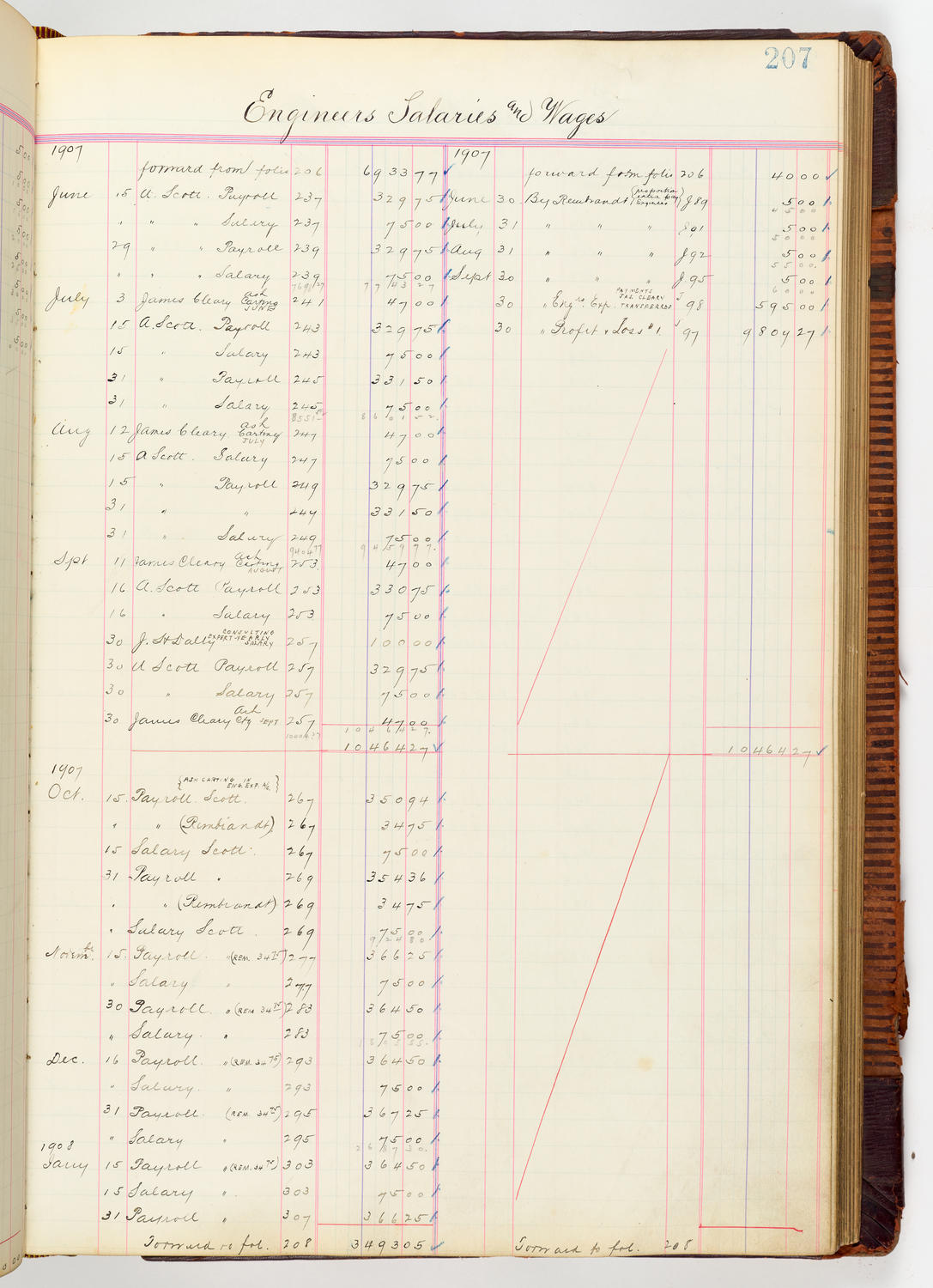Music Hall Accounting Ledger, volume 3, page 207