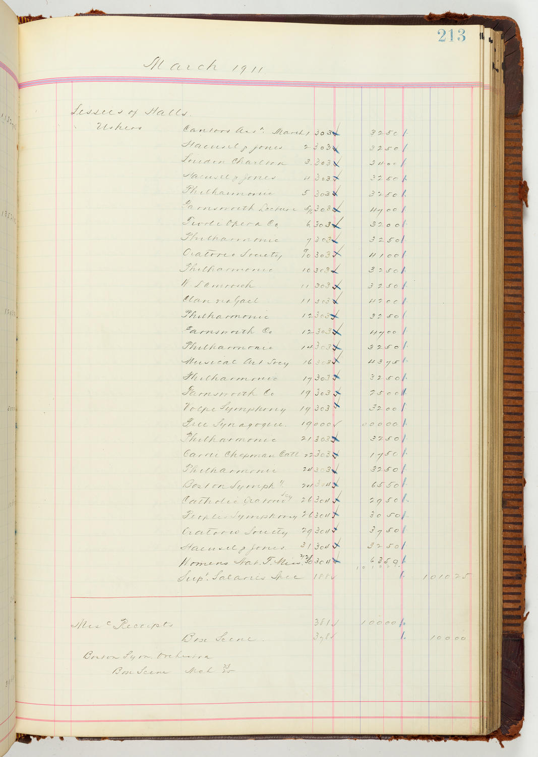 Music Hall Accounting Ledger Journal, volume 7, page 213