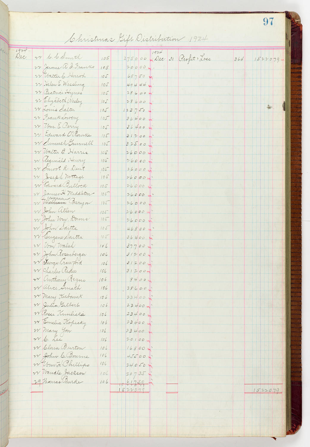 Music Hall Accounting Ledger Journal, volume 6, page 97