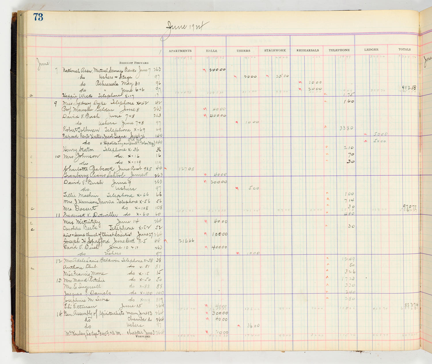 Music Hall Accounting Ledger Cash Book, volume 8, page 73a