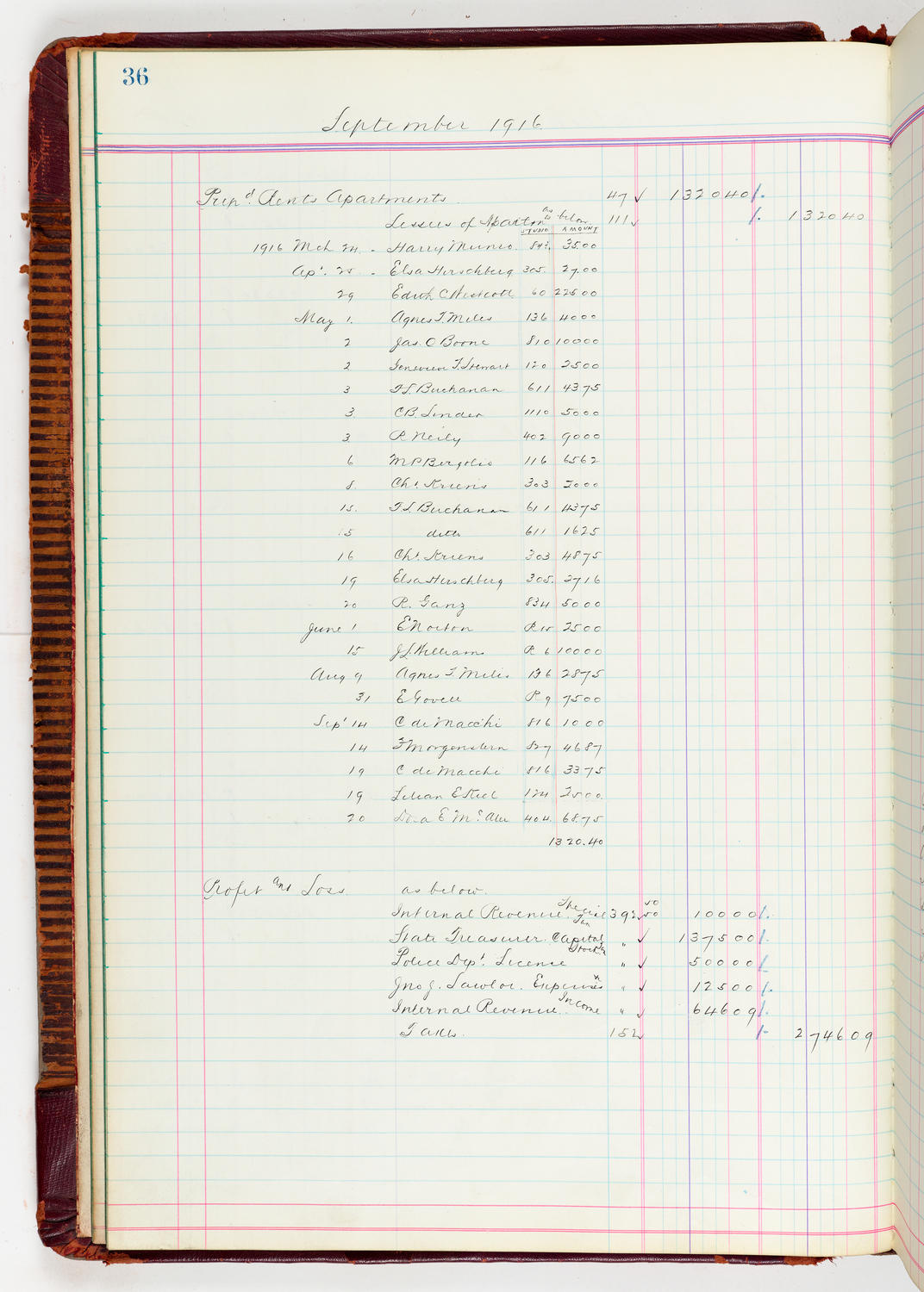 Music Hall Accounting Ledger, volume 5, page 36