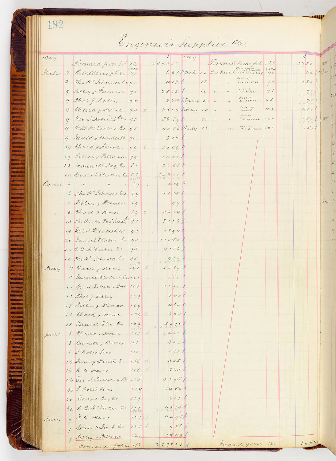 Music Hall Accounting Ledger, volume 3, page 182