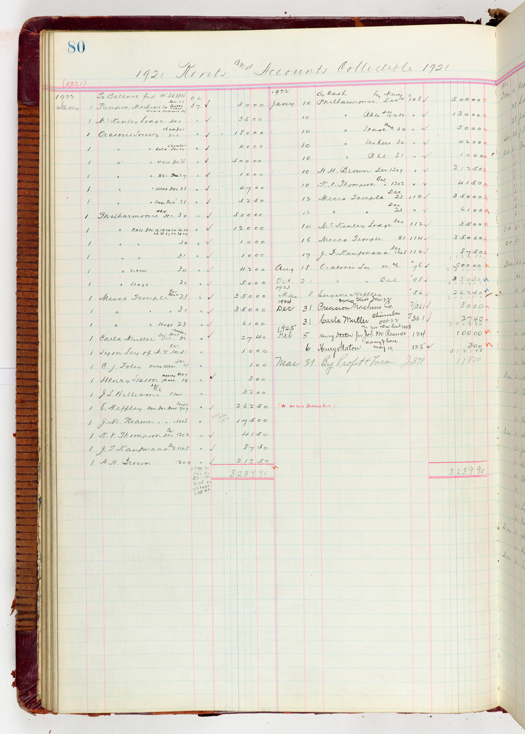 Music Hall Accounting Ledger Journal, volume 6, page 80