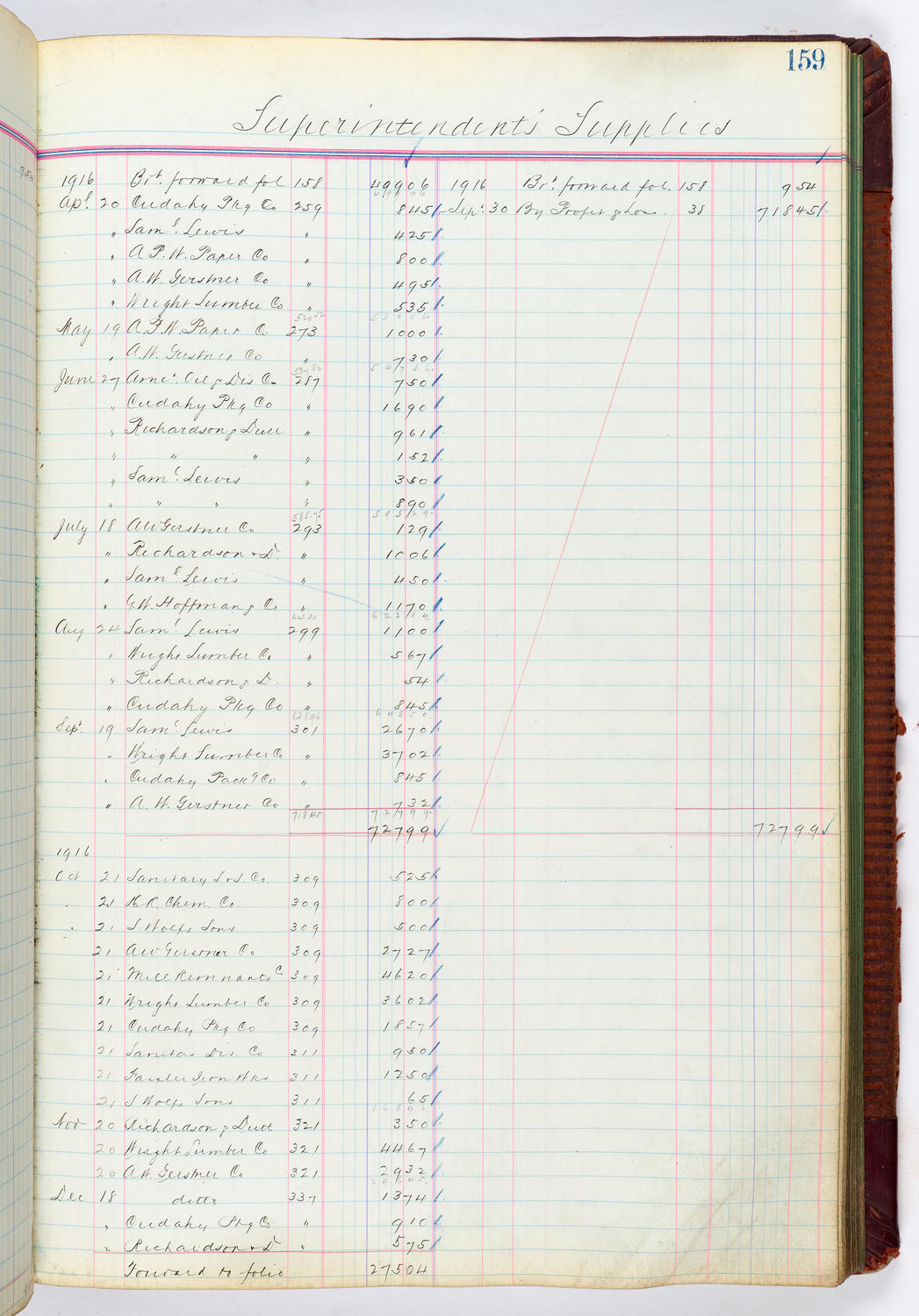 Music Hall Accounting Ledger, volume 4, page 159