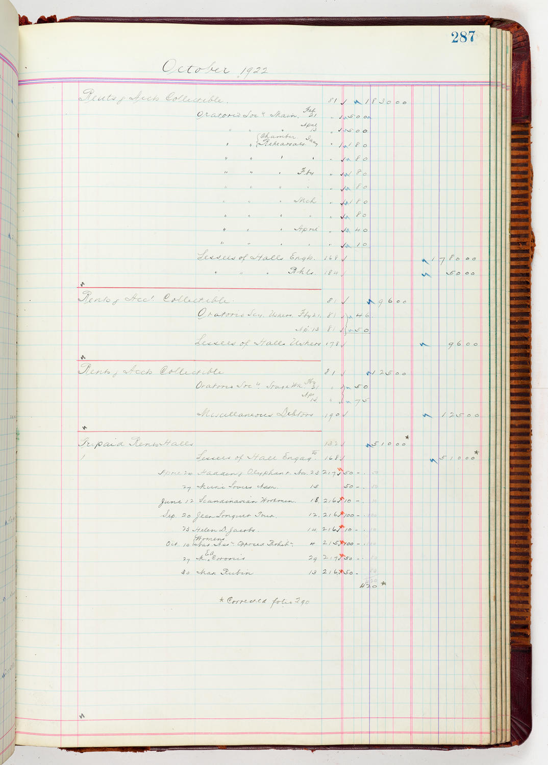 Music Hall Accounting Ledger, volume 5, page 287