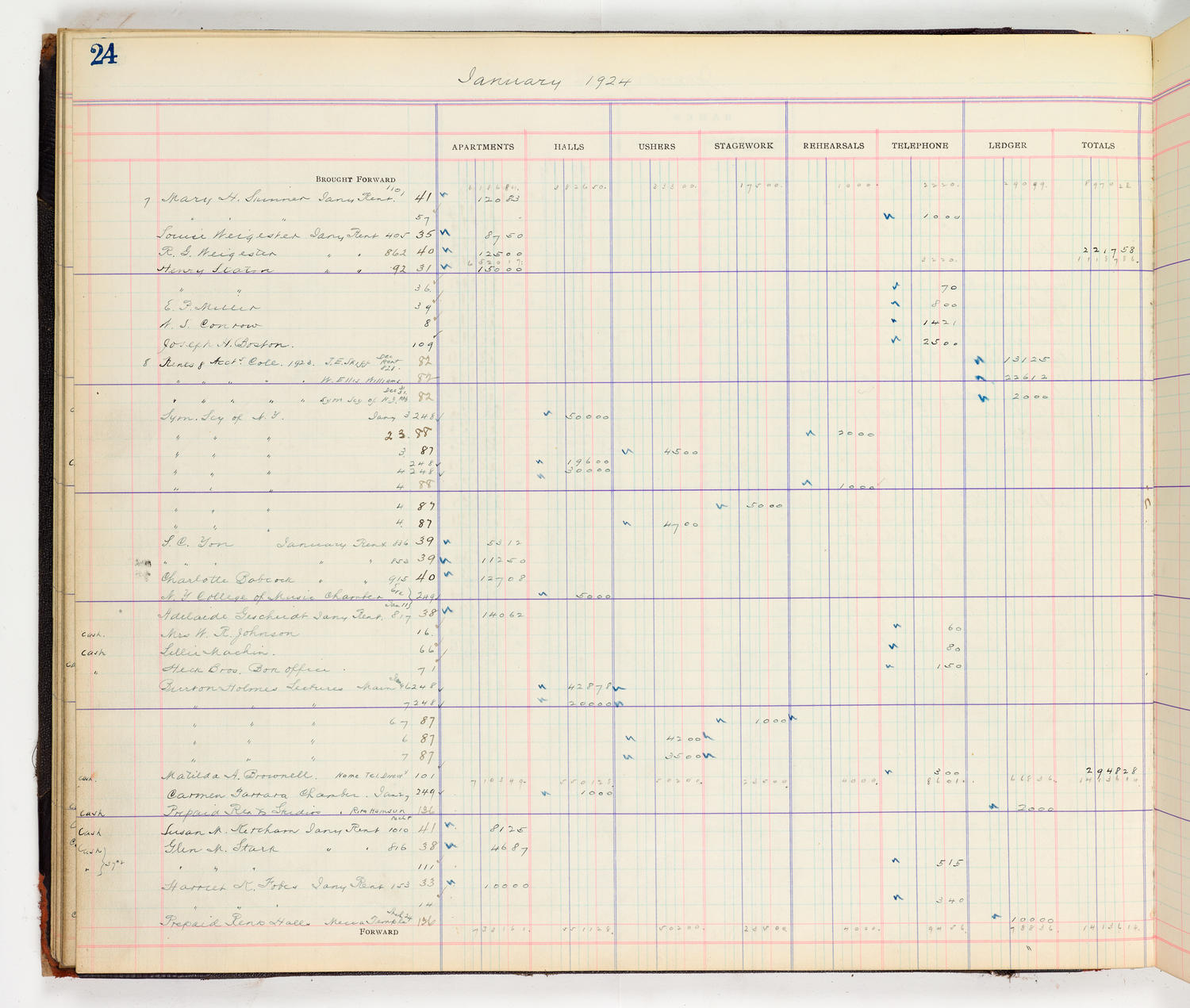 Music Hall Accounting Ledger Cash Book, volume 8, page 24a