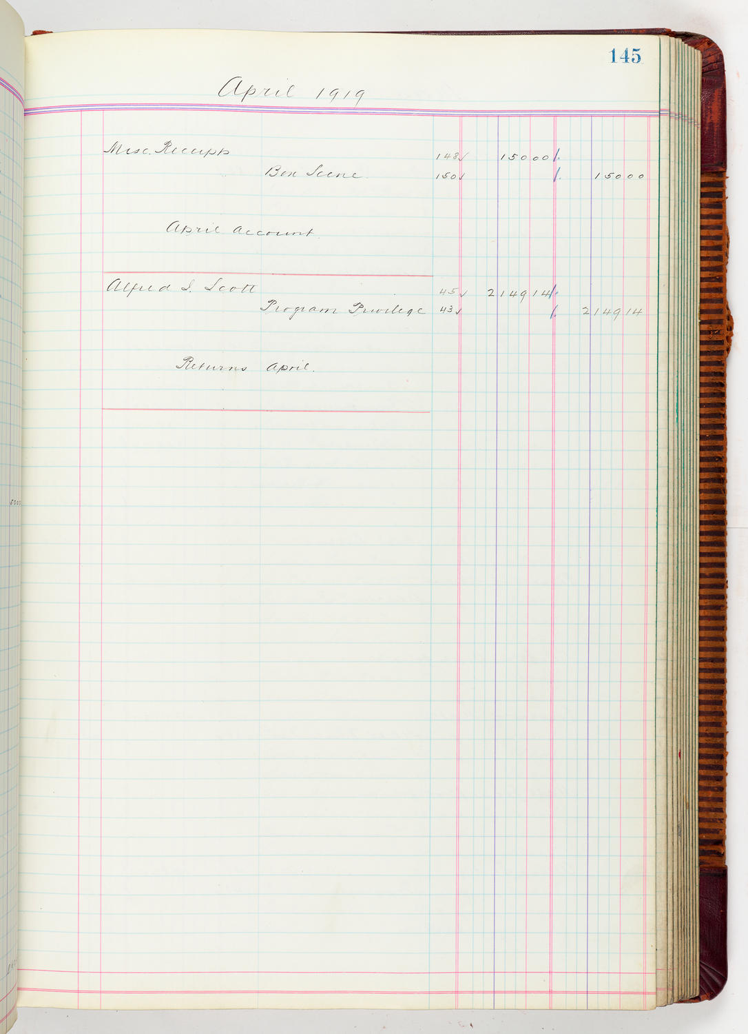 Music Hall Accounting Ledger, volume 5, page 145