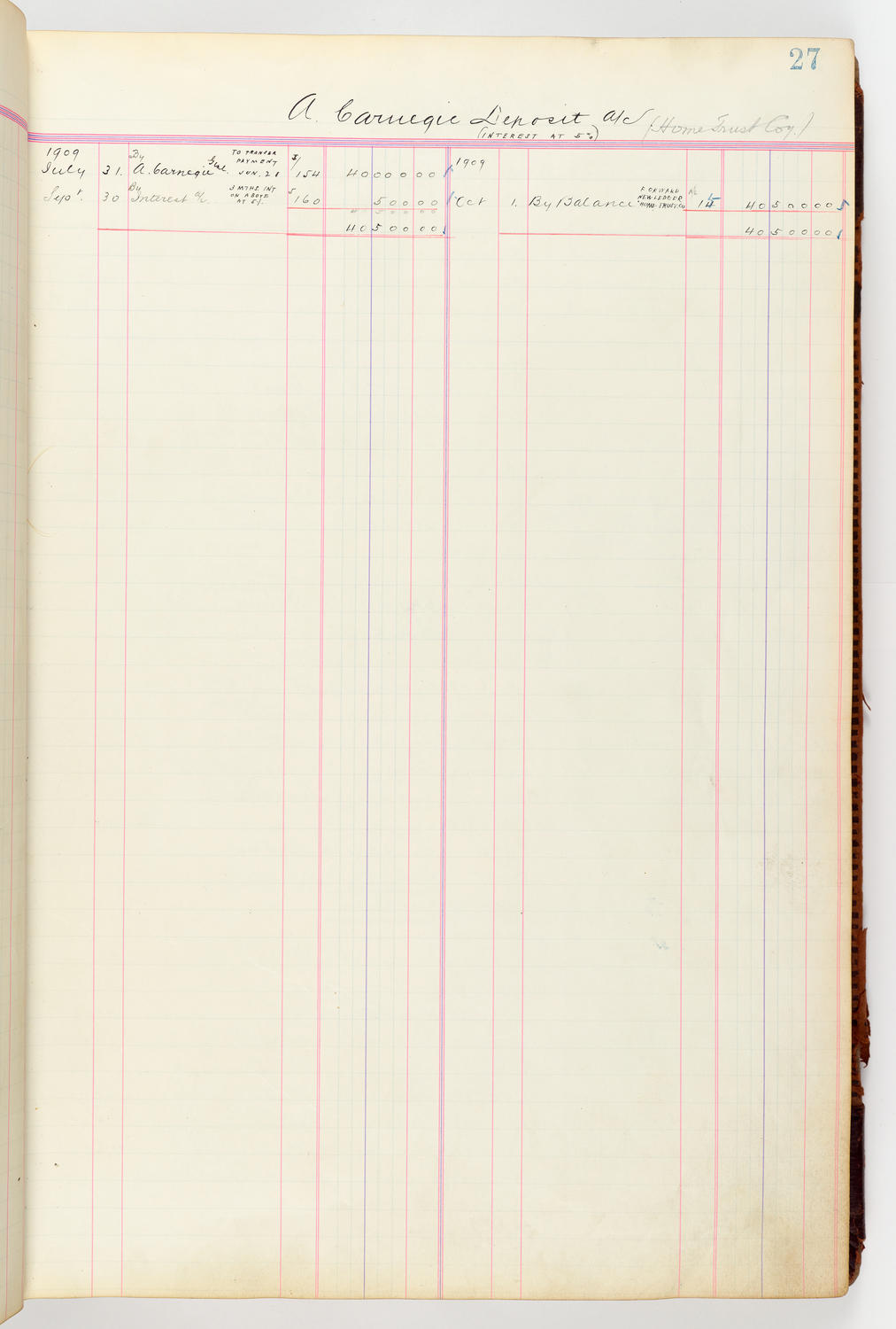 Music Hall Accounting Ledger, volume 3, page 27