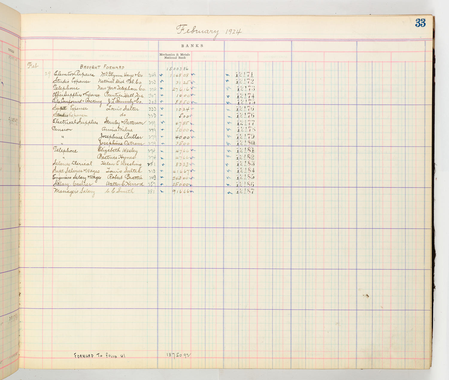 Music Hall Accounting Ledger Cash Book, volume 8, page 33b