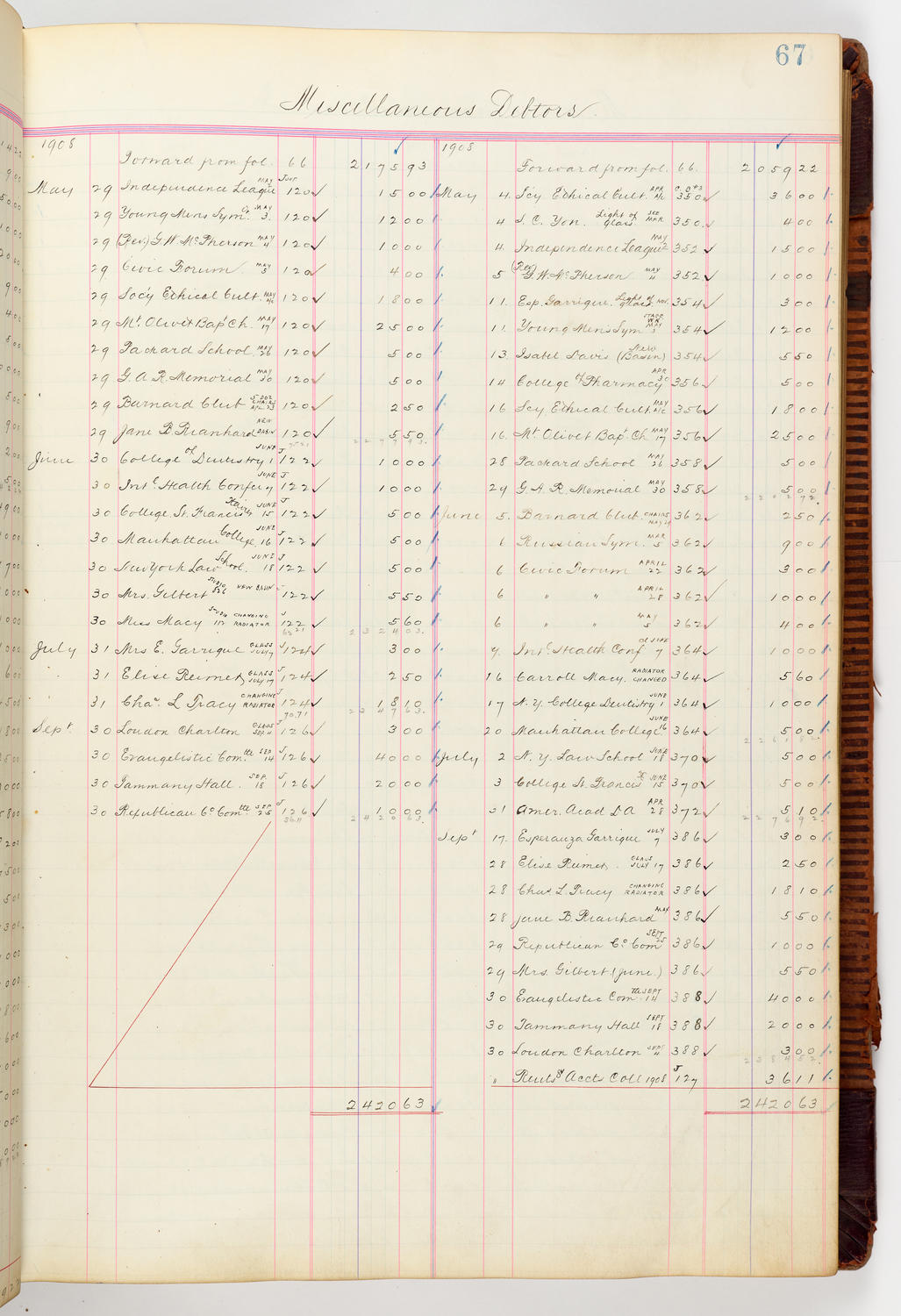 Music Hall Accounting Ledger, volume 3, page 67