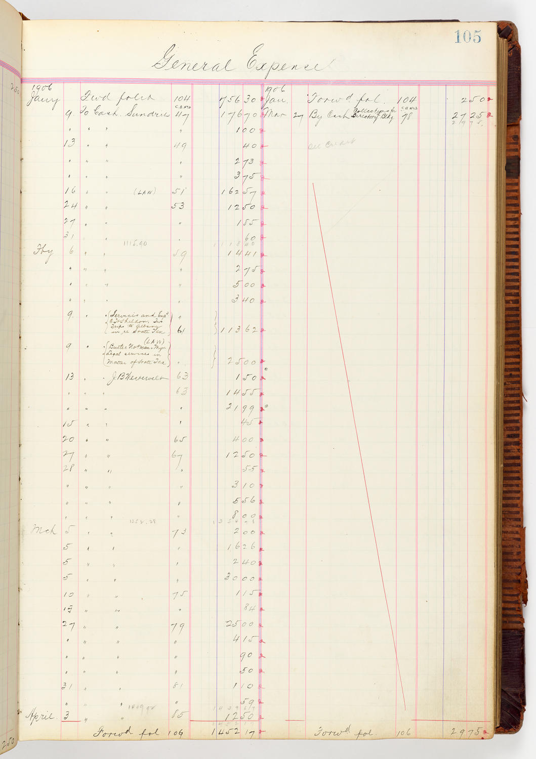 Music Hall Accounting Ledger, volume 3, page 105