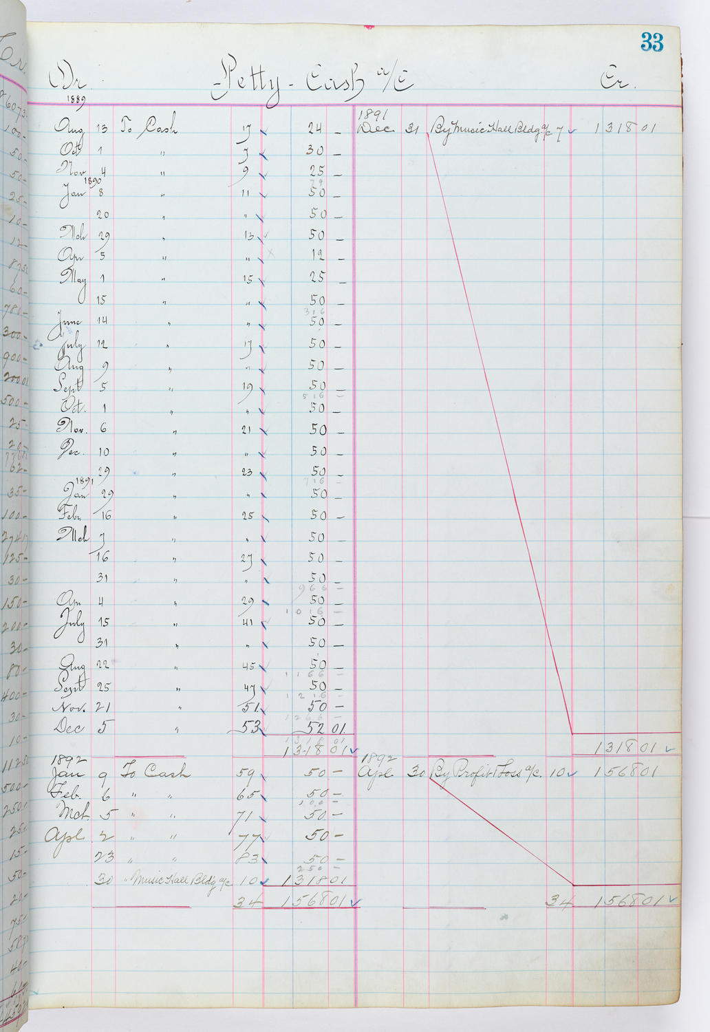 Music Hall Accounting Ledger, volume 1, page 33