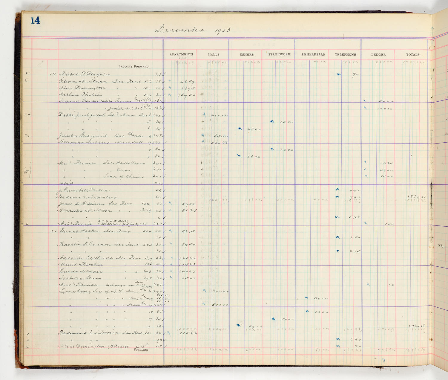 Music Hall Accounting Ledger Cash Book, volume 8, page 14a