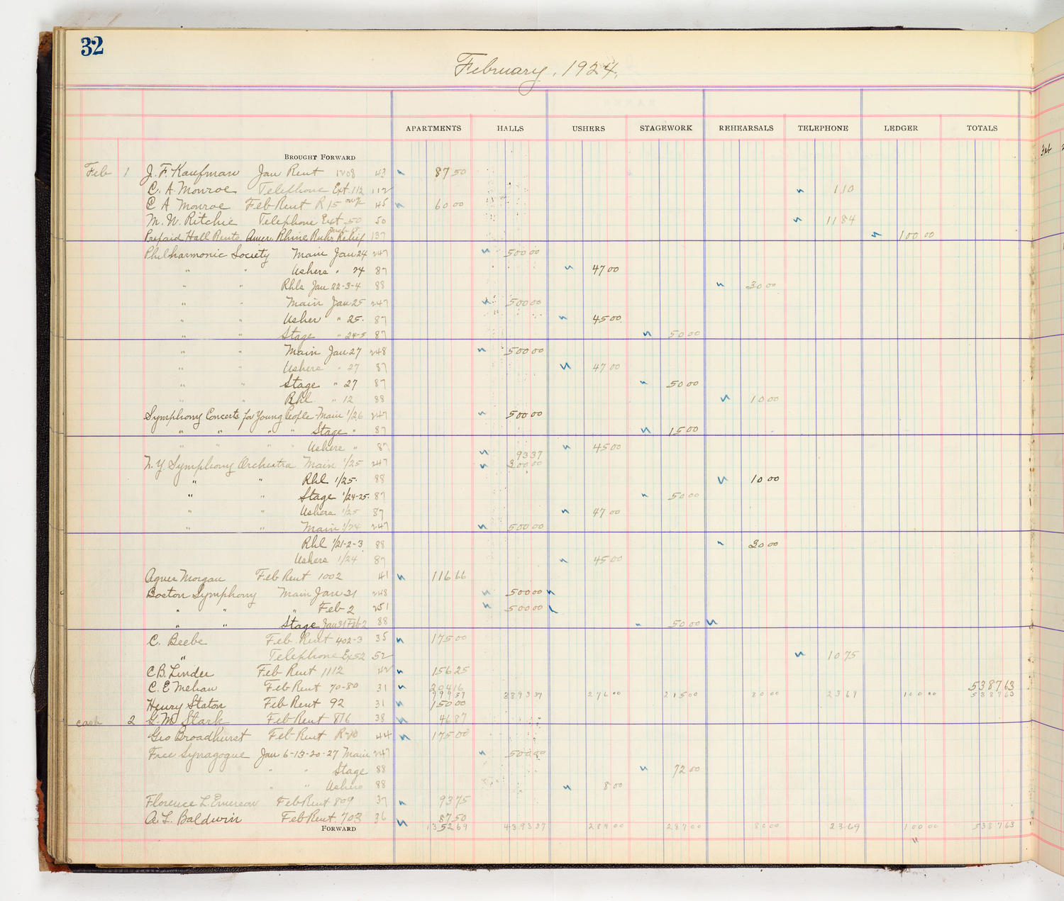 Music Hall Accounting Ledger Cash Book, volume 8, page 32a