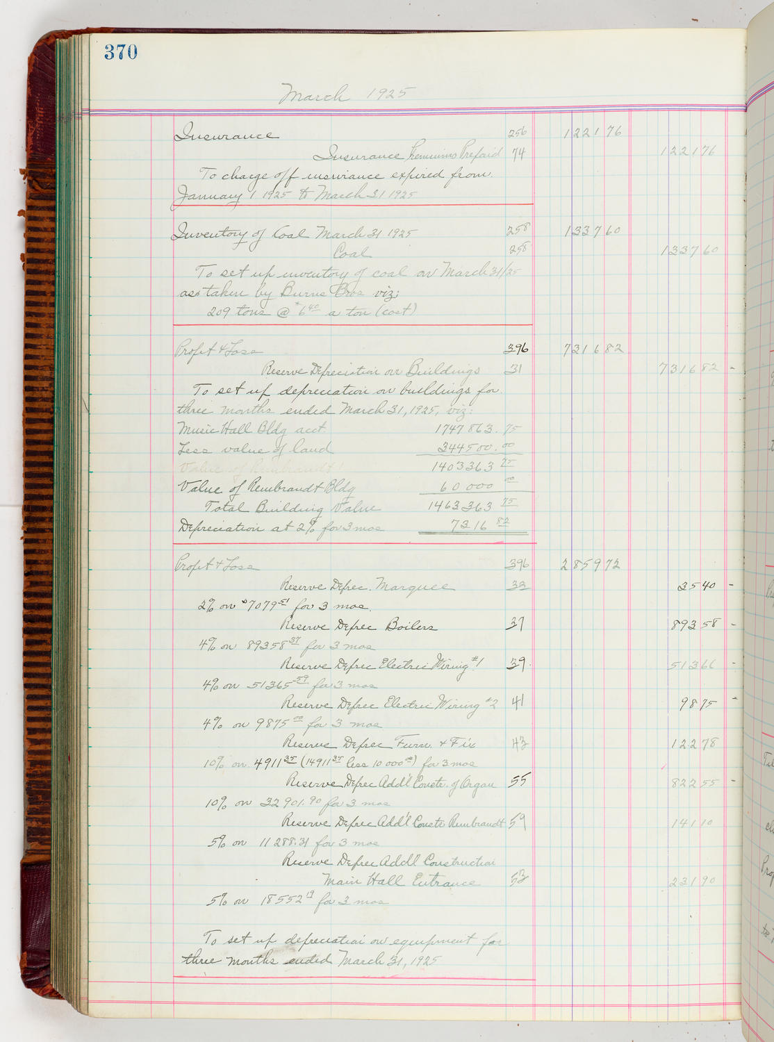 Music Hall Accounting Ledger, volume 5, page 370