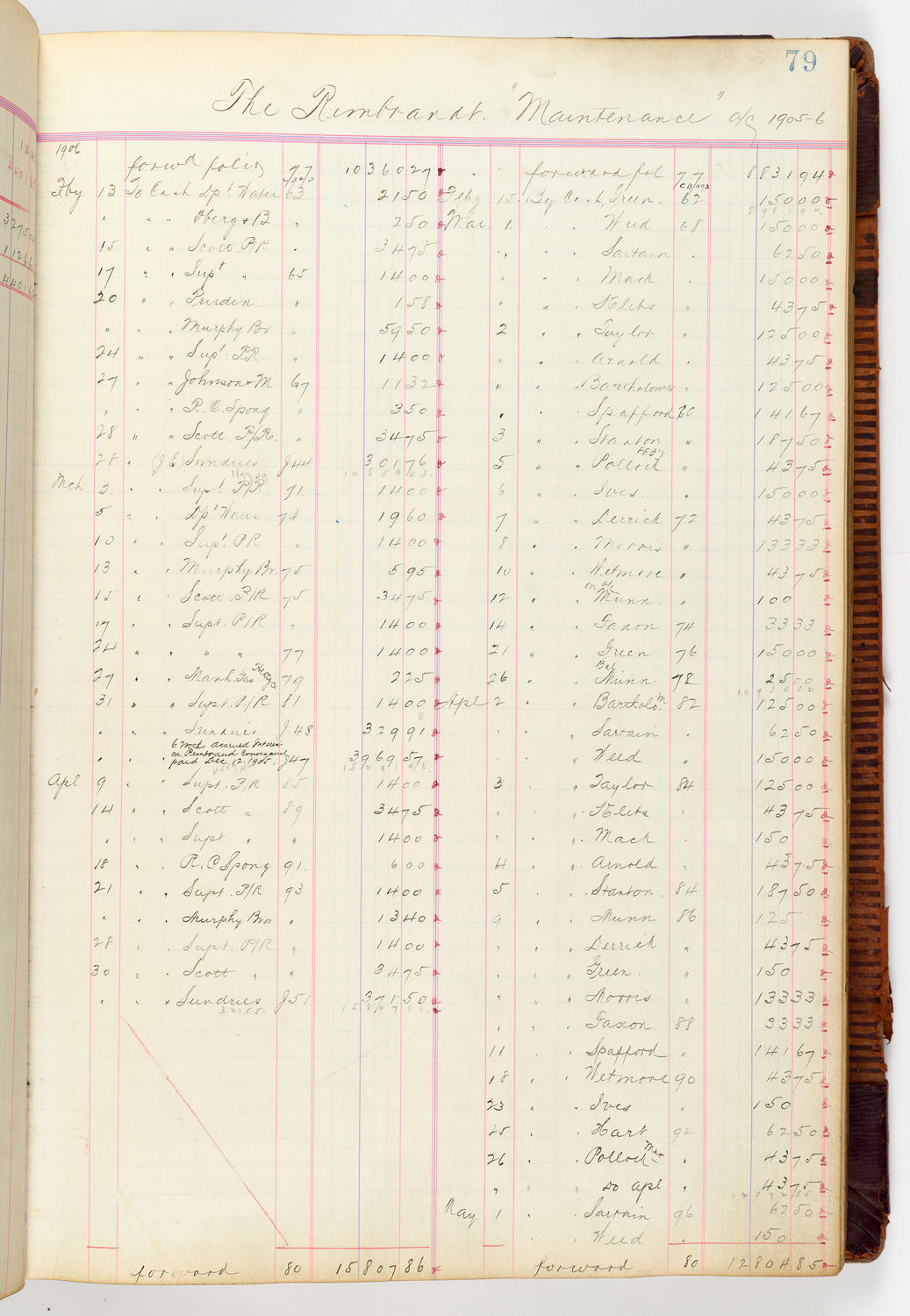 Music Hall Accounting Ledger, volume 3, page 79