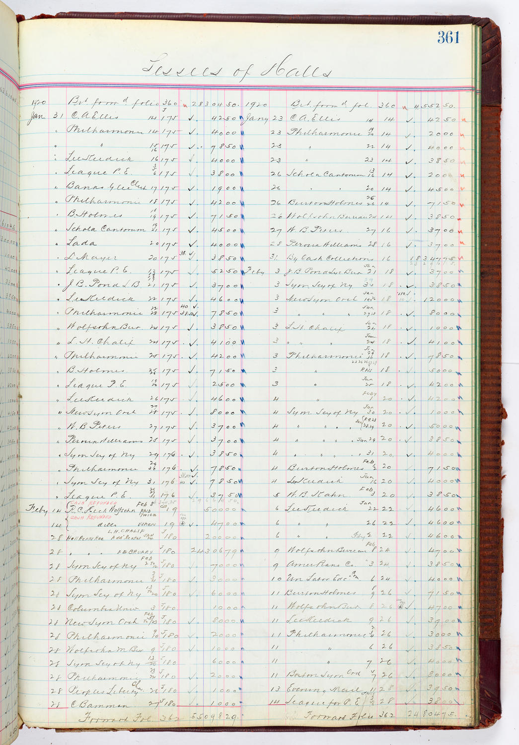 Music Hall Accounting Ledger, volume 4, page 361