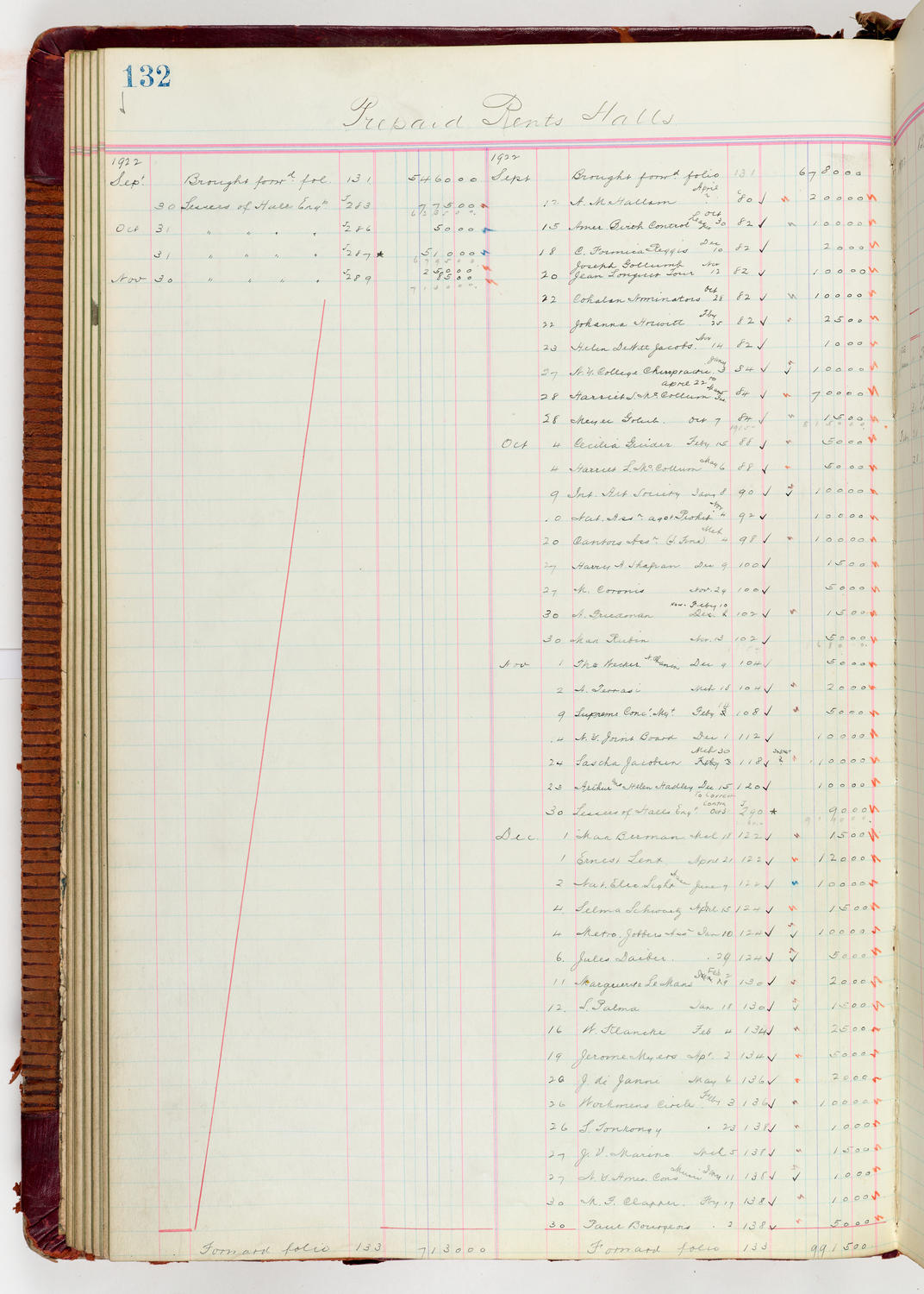 Music Hall Accounting Ledger Journal, volume 6, page 132