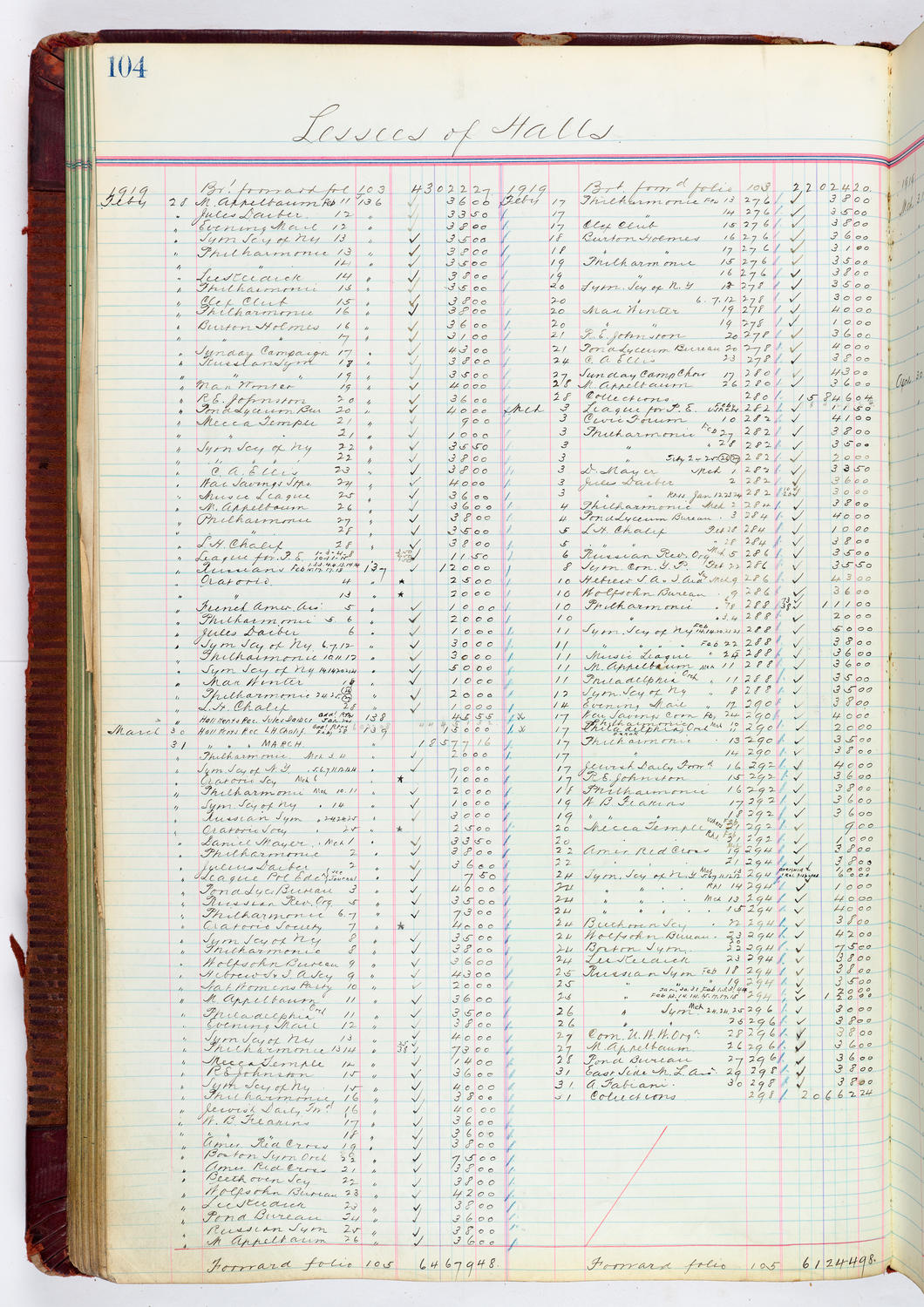 Music Hall Accounting Ledger, volume 4, page 104