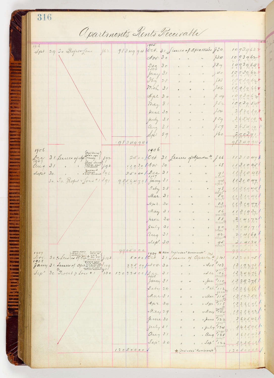 Music Hall Accounting Ledger, volume 3, page 316